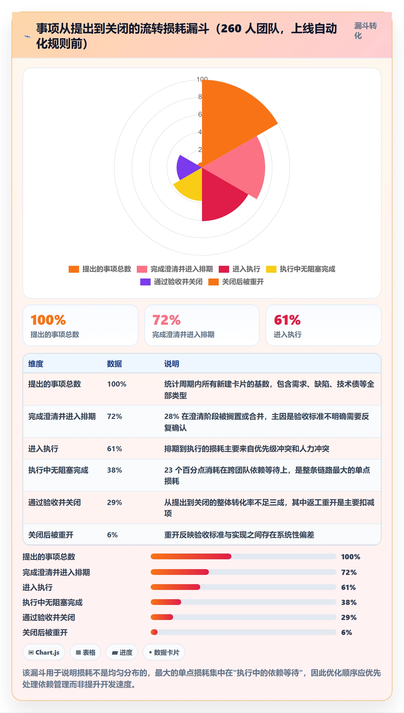 事项管理方法大全:项目成员任务管理效率提升落地清单