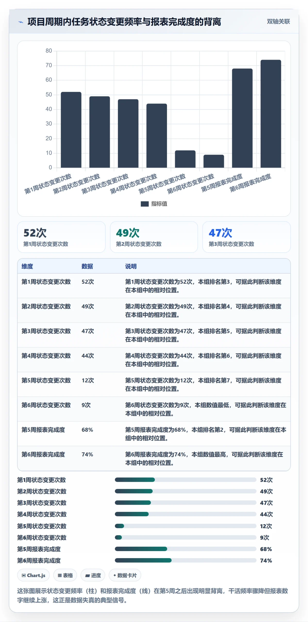 进度管理项目进度教程:项目负责人数据分析,避坑指南