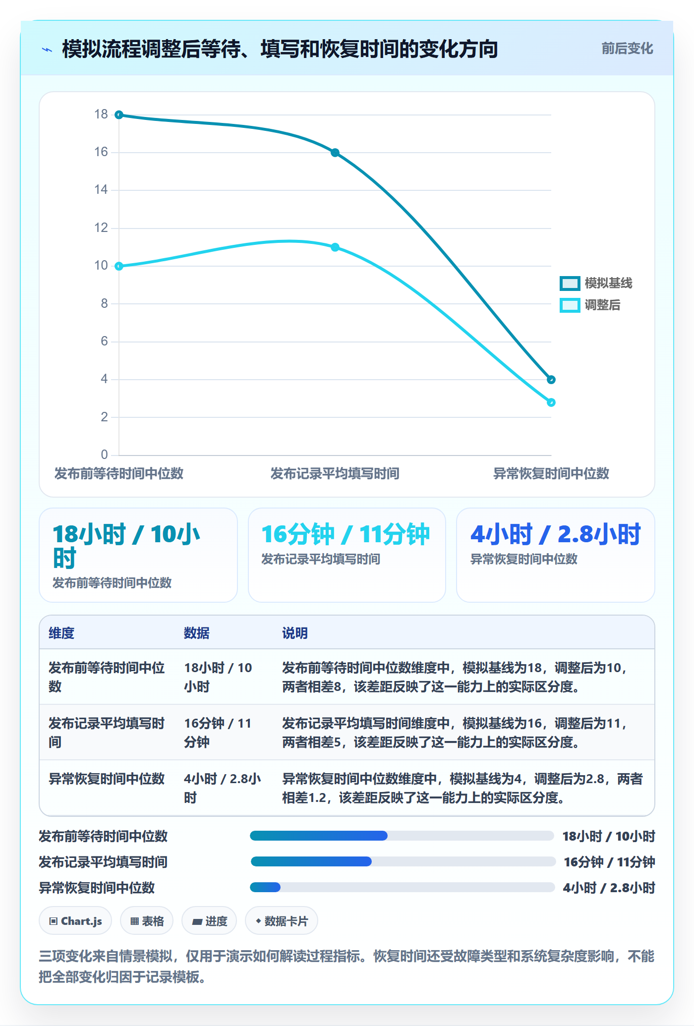 发布记录实操方法:管理层提升发布管理效率的效率提升方法与模板