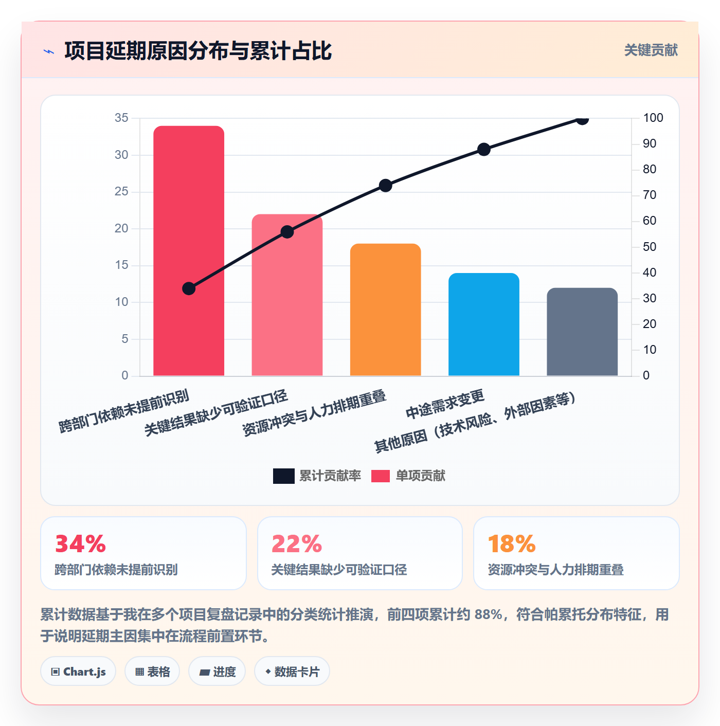 项目目标关键结果全流程:企业管理者效率提升与一文讲清