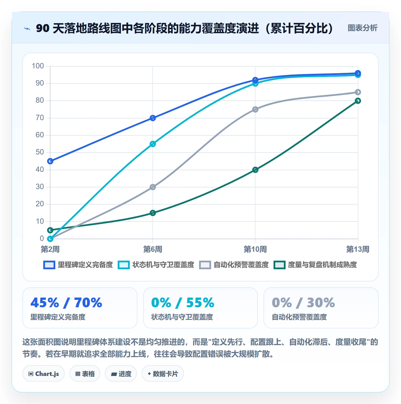 里程碑计划落地方案：PMO开展里程碑的风险控制案例解析