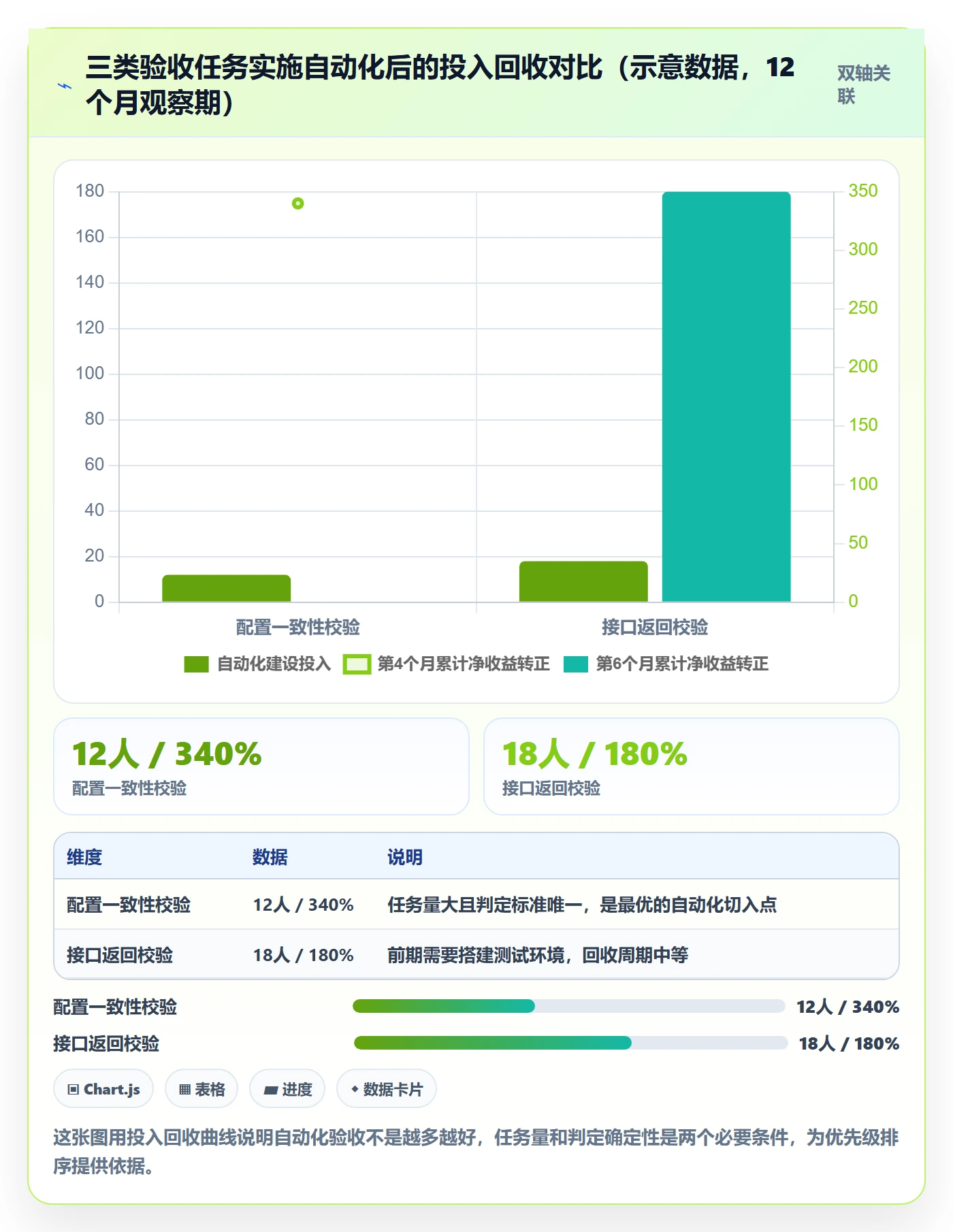 验收流程与规范：跨部门团队任务验收数据分析关键指标