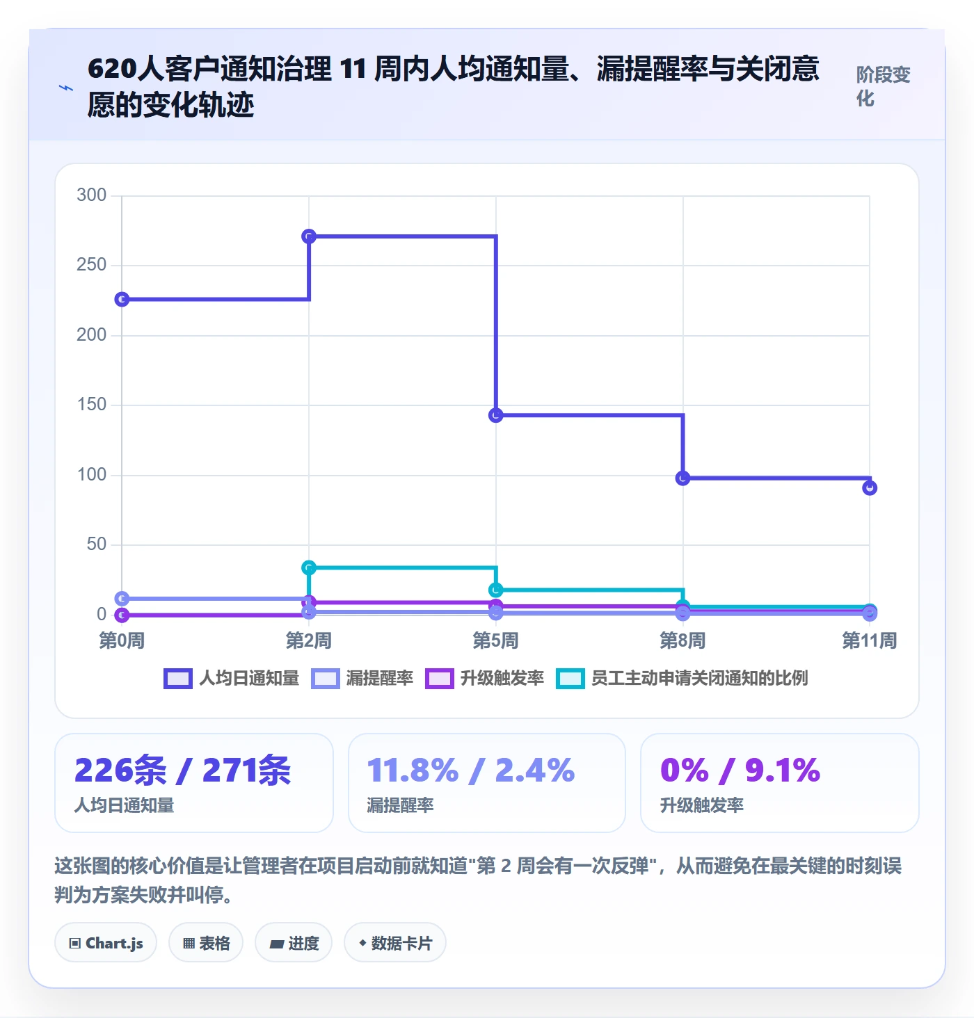 消息通知管理指南:跨部门团队如何做好任务提醒,落地方案全流程
