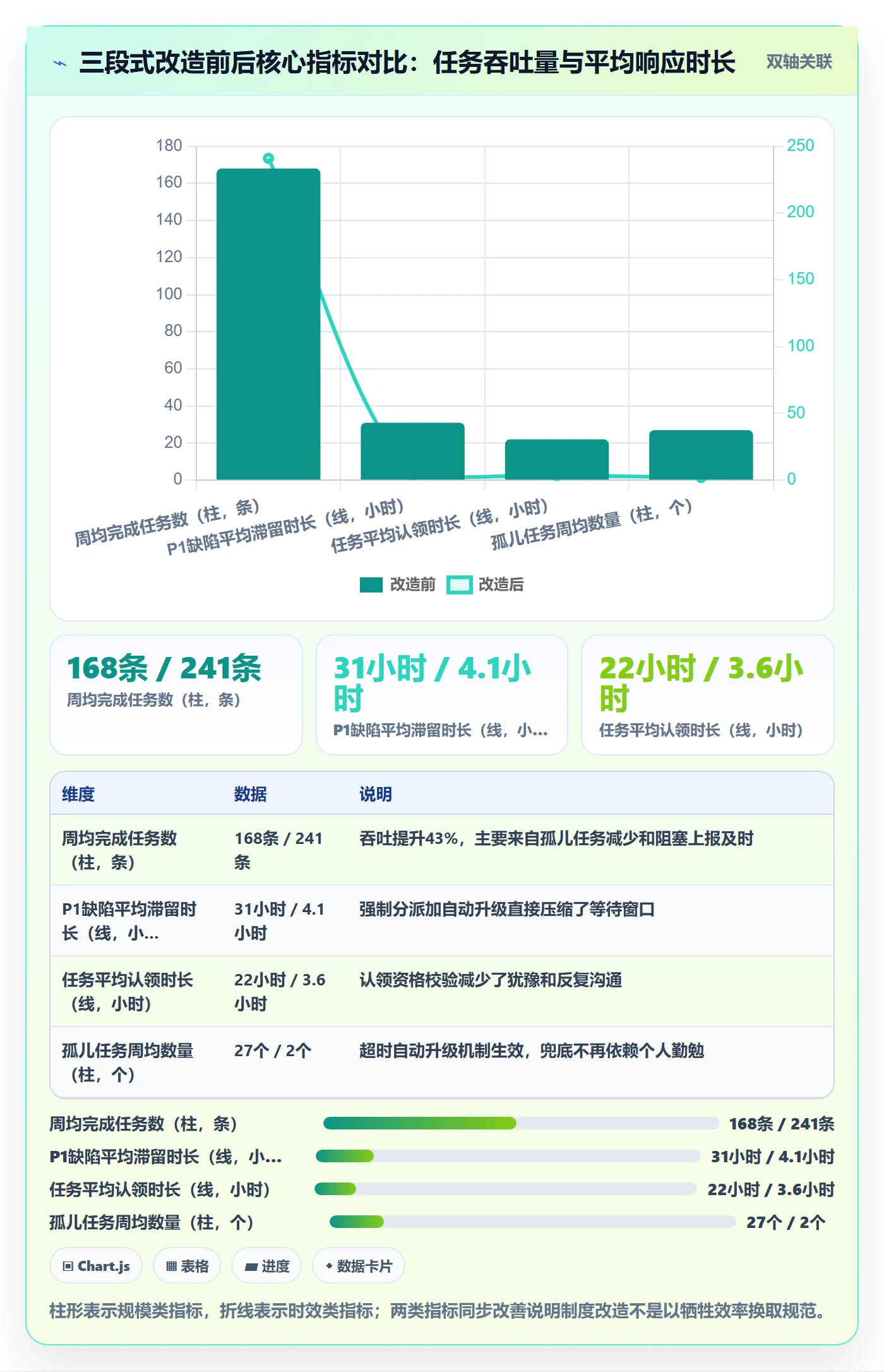 任务分派认领全流程:企业管理者制度设计与一文讲清