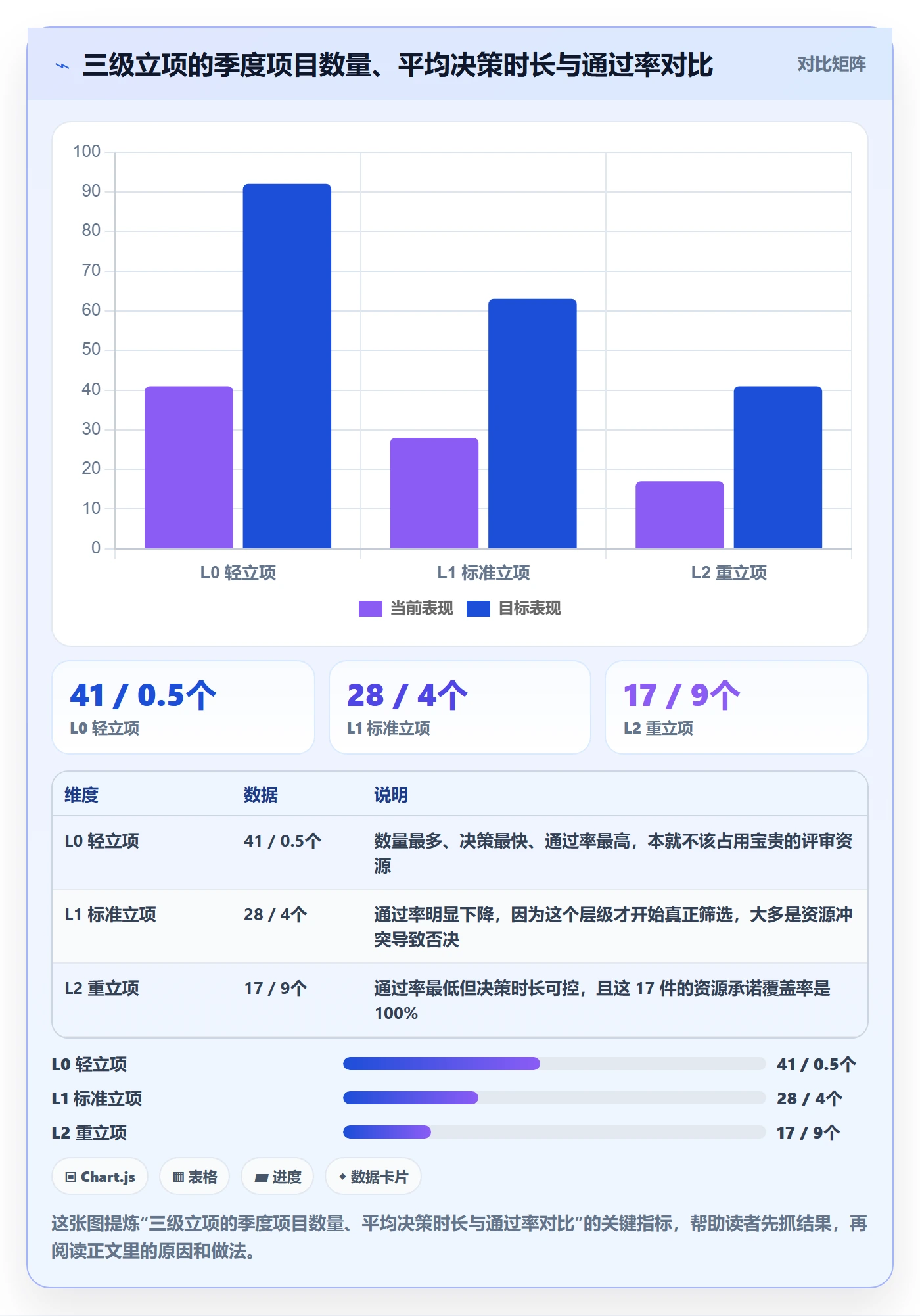 周期落地方案:研发团队开展项目立项的流程优化案例解析