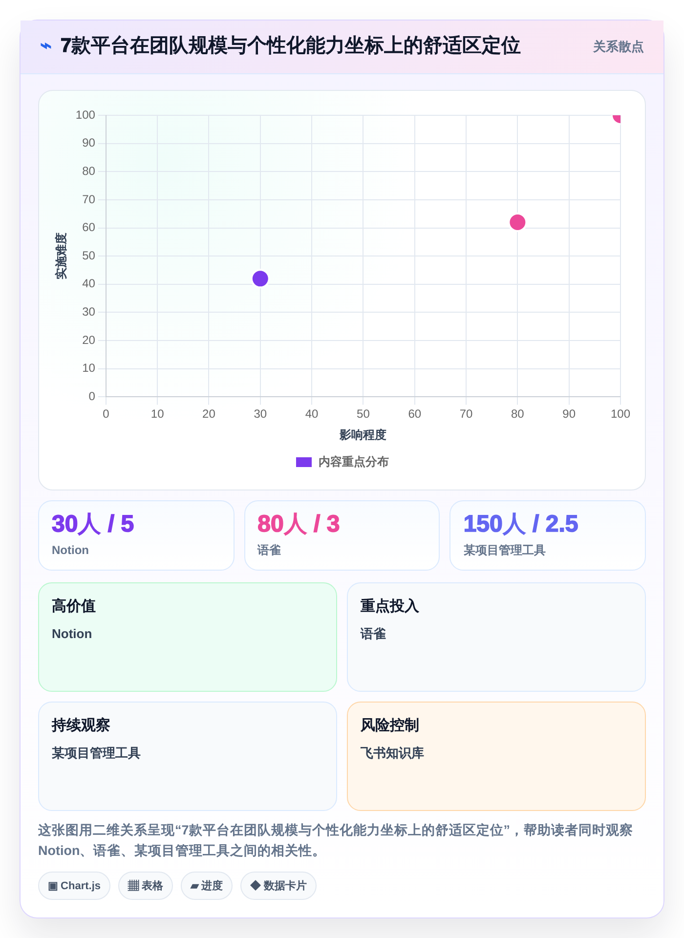 提升团队效率:2026年度7款最佳个性化的知识库管理平台推荐
