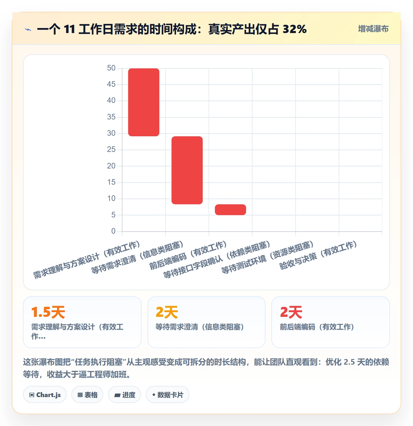 任务执行阻塞教程:产品经理流程优化,避坑指南