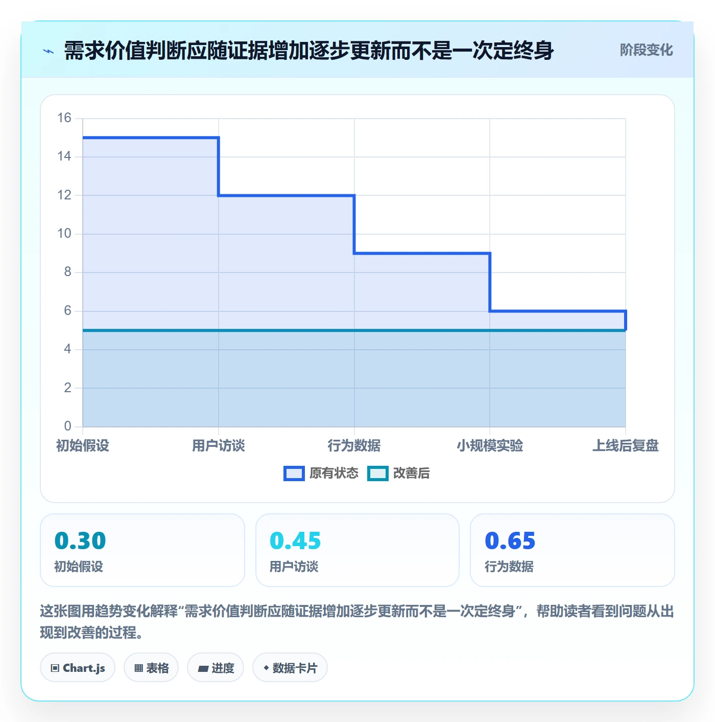 需求优先级管理指南:跨部门团队如何做好需求排期,数据分析全流程