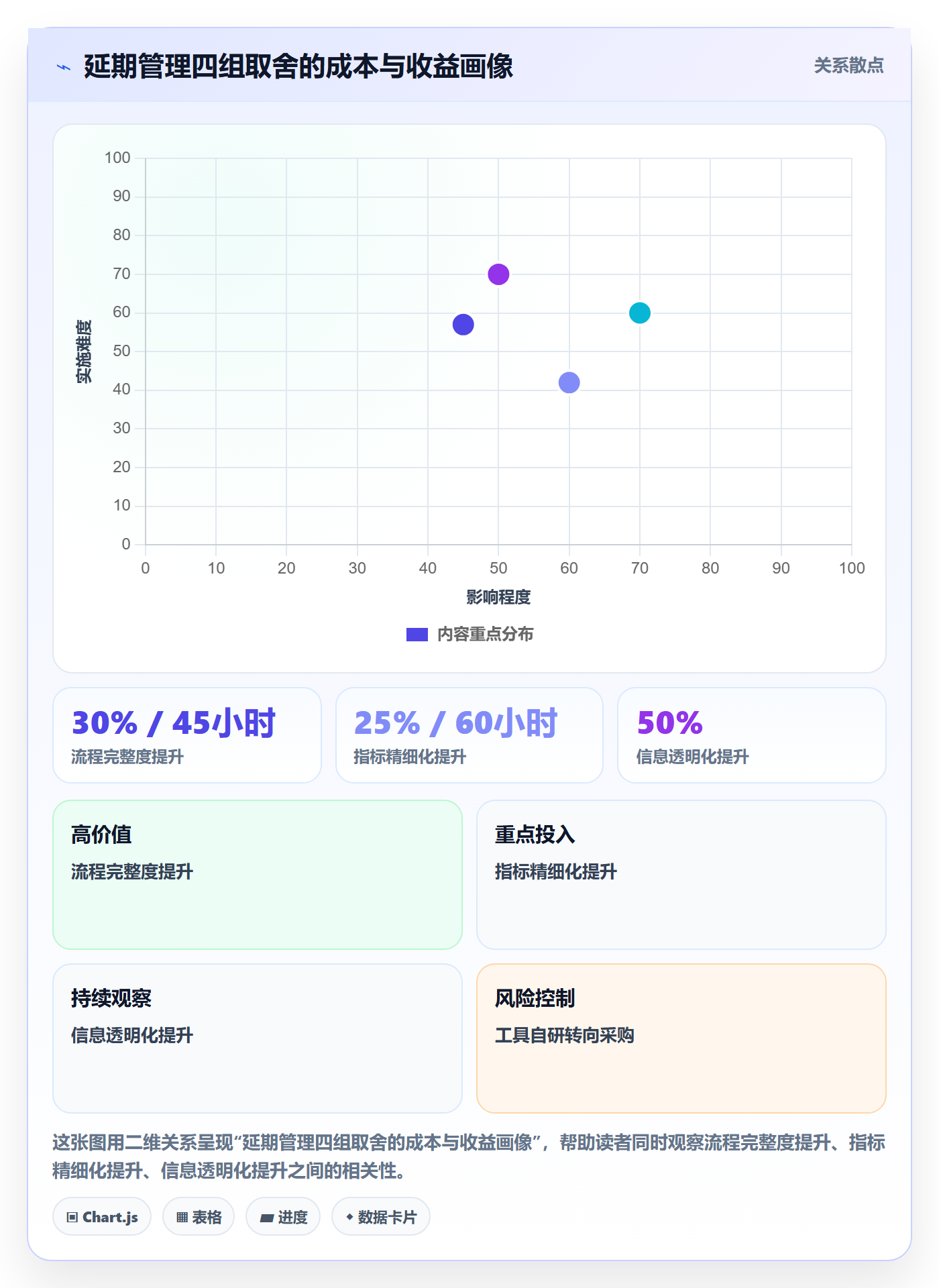 延期流程与规范:管理层任务执行协同管理关键指标
