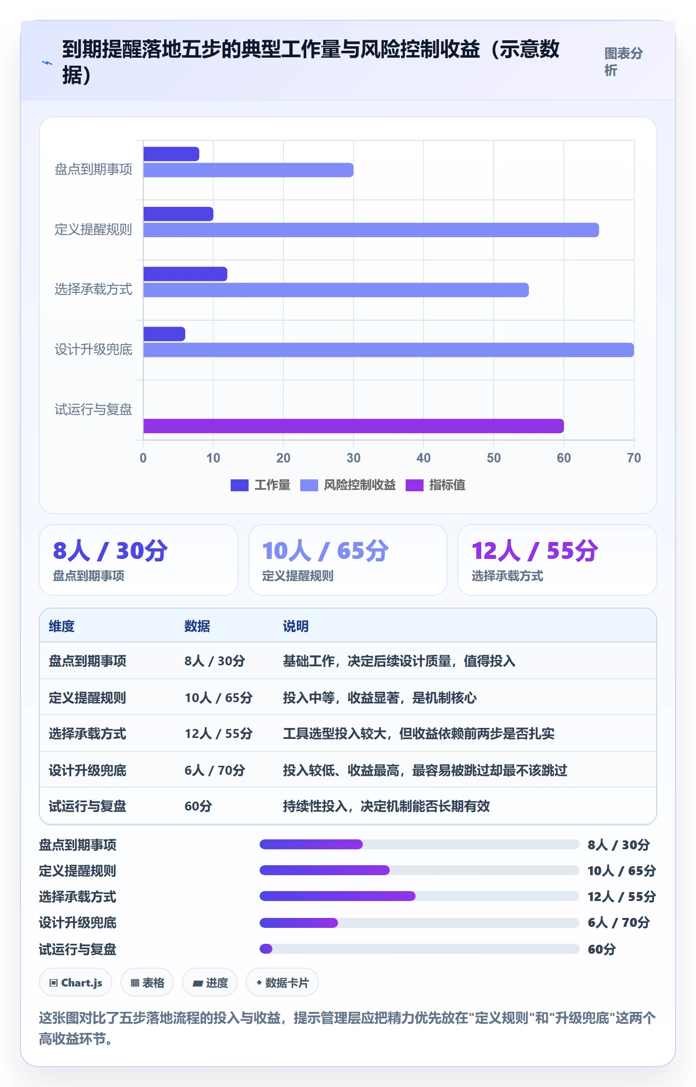 到期提醒管理指南:管理层如何做好任务提醒,落地方案全流程