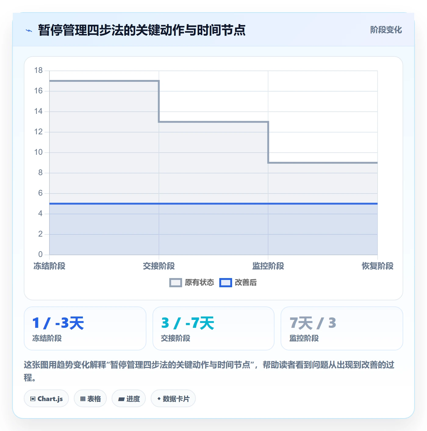 暂停管理指南:实施团队如何做好任务执行,流程优化全流程