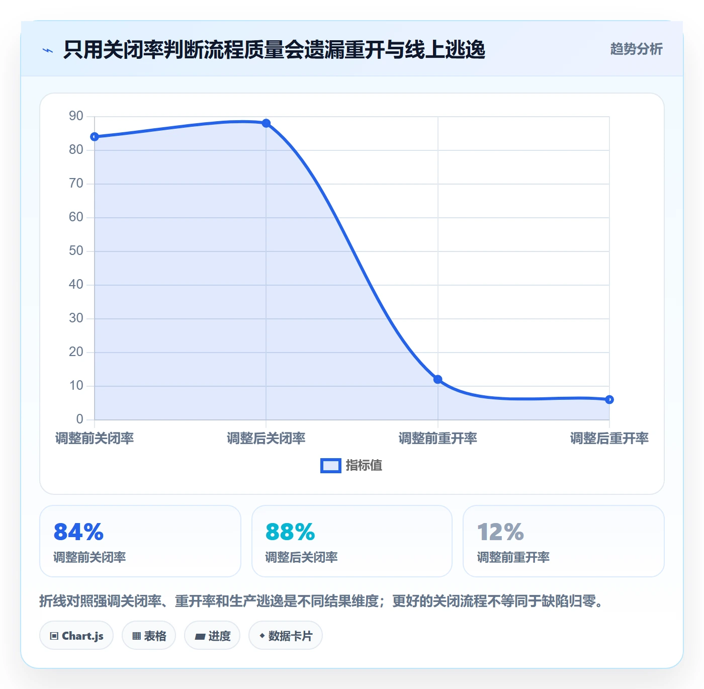 关闭落地方案:项目经理开展Bug / 缺陷的实操方法案例解析