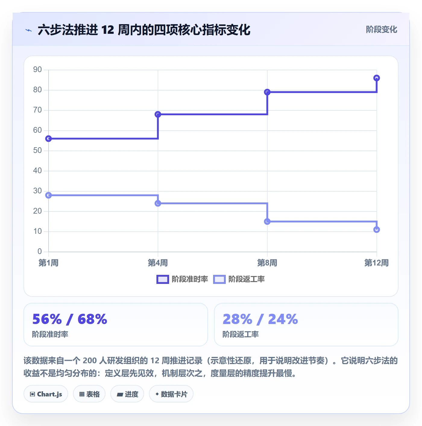 阶段进度管理指南:管理层如何做好进度管理,落地方案全流程