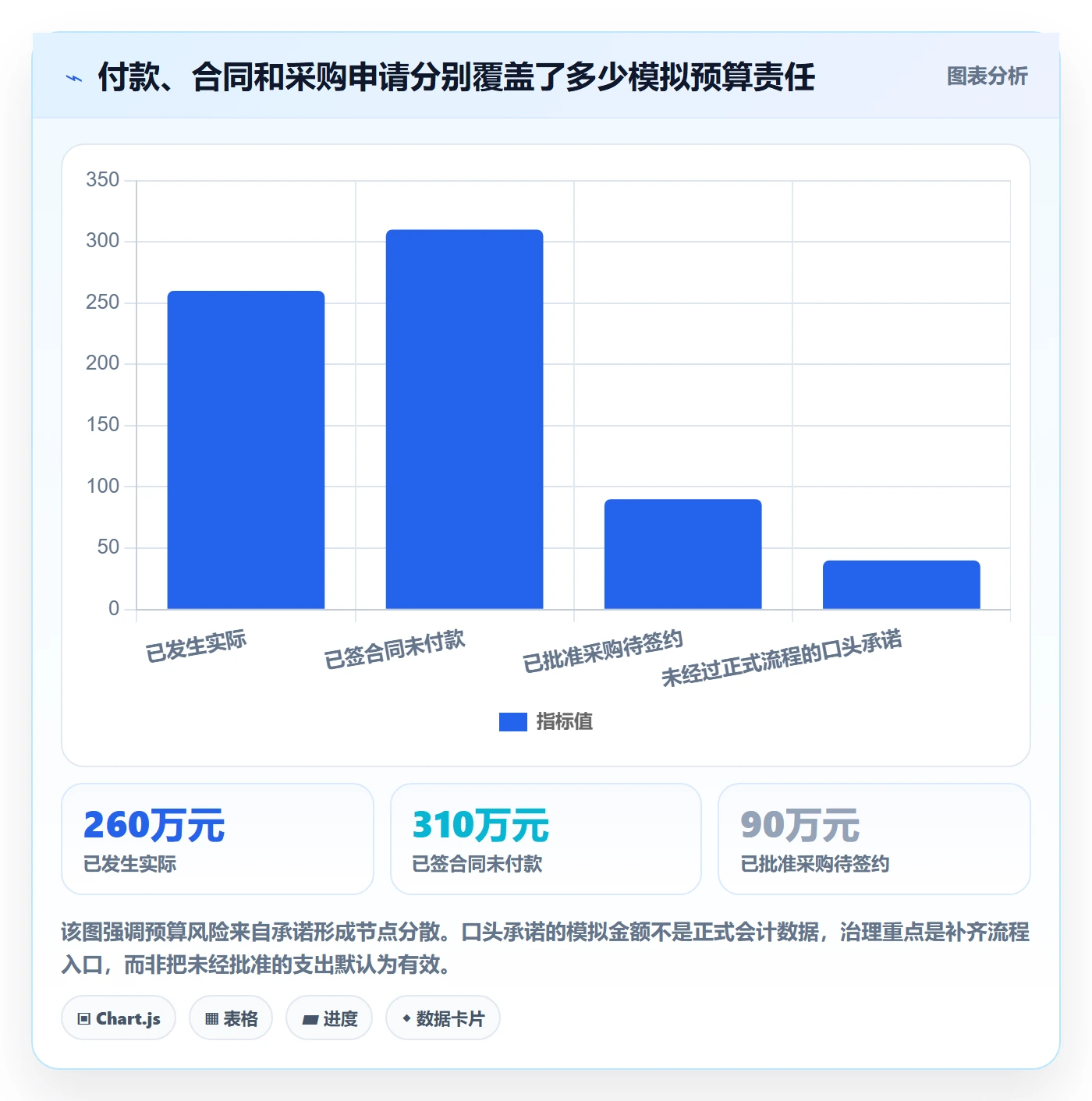 预算占用落地方案:PMO开展预算管理的制度设计案例解析