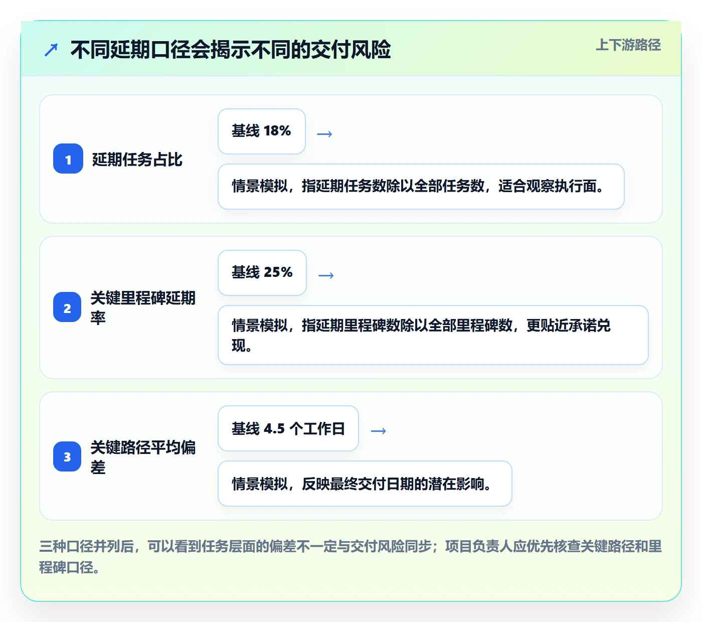 延期分析实操方法：产品经理提升延期管理效率的流程优化方法与模板