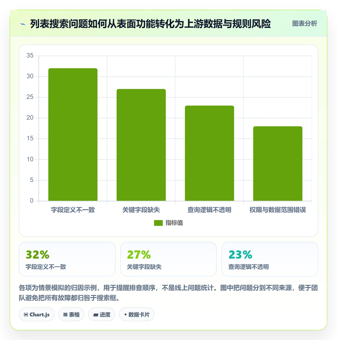 列表视图搜索教程:实施团队流程优化,避坑指南