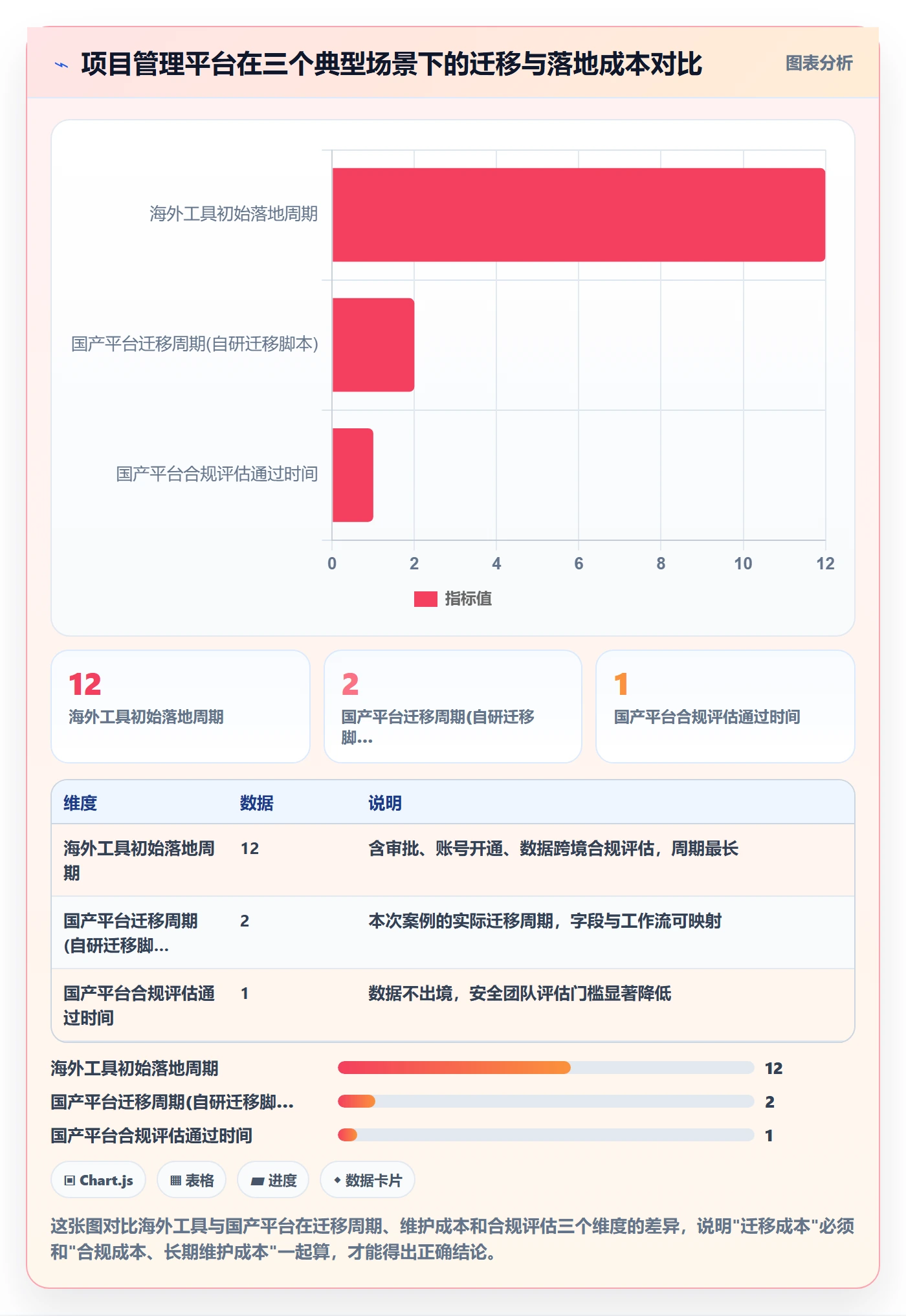 子计划管理指南:项目负责人如何做好项目规划,效率提升全流程