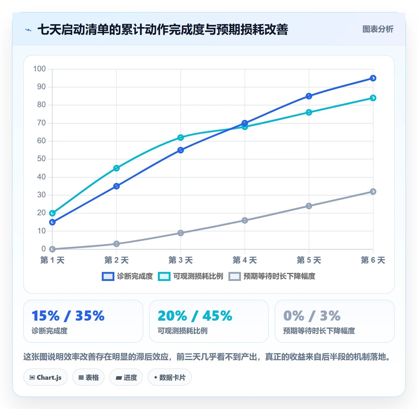 项目规划实施计划教程:项目成员效率提升,避坑指南