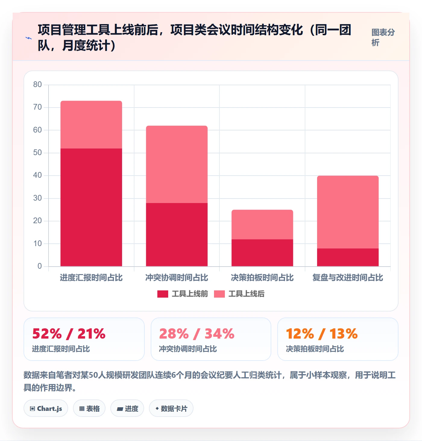 目标对齐怎么做?项目经理制度设计:项目目标从0到1