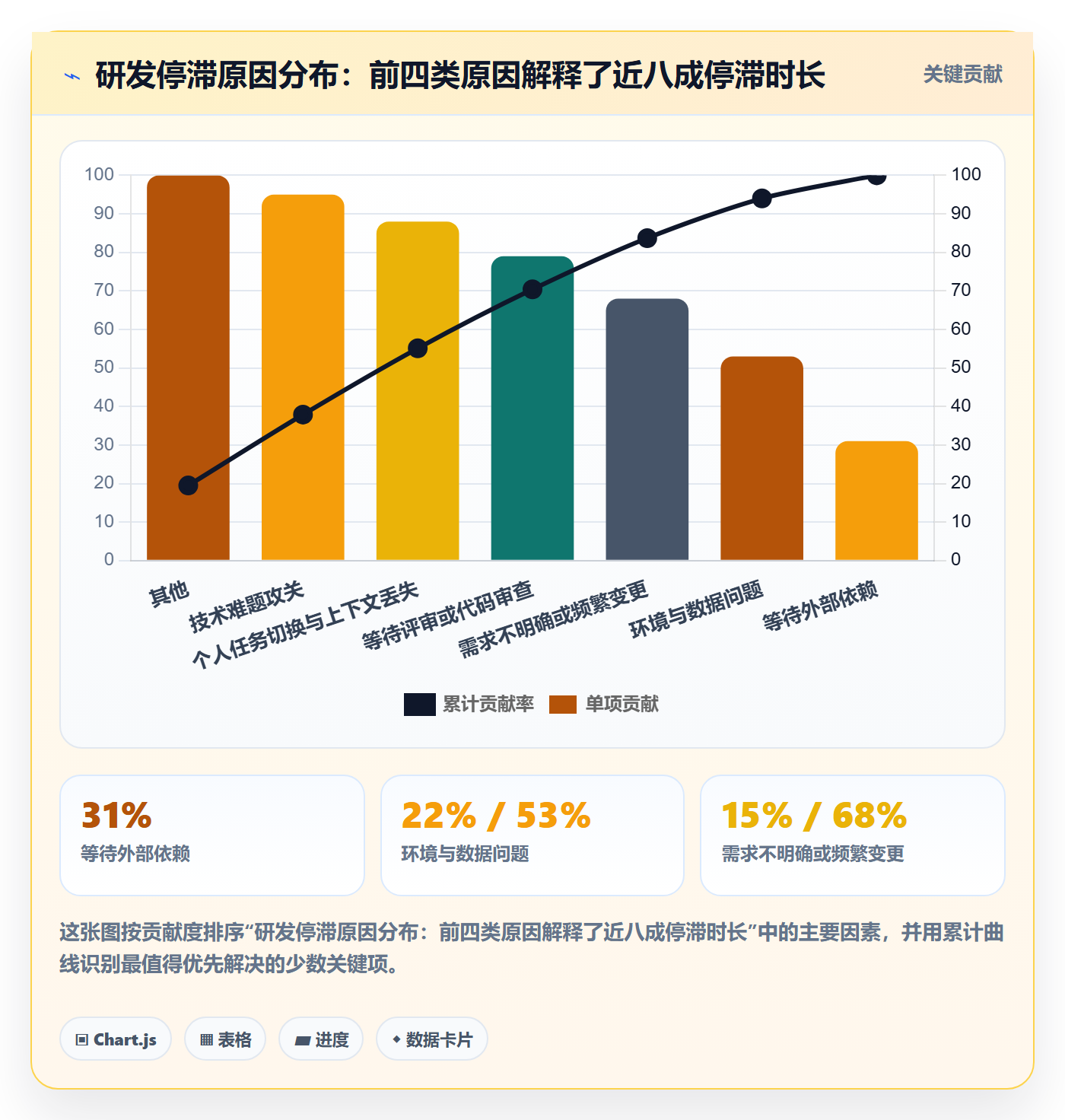 进度跟踪每日进展全流程:研发团队入门指南与一文讲清