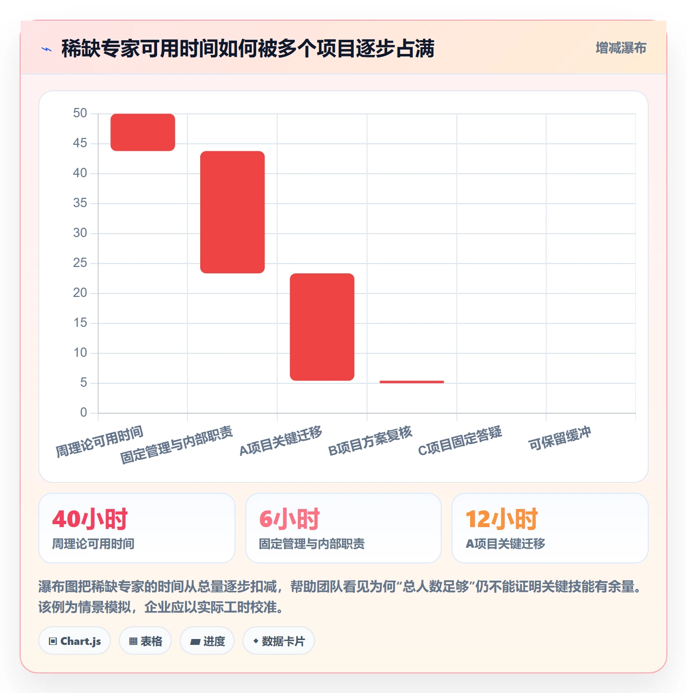 人力资源计划如何做好资源冲突?实施团队入门指南与操作步骤