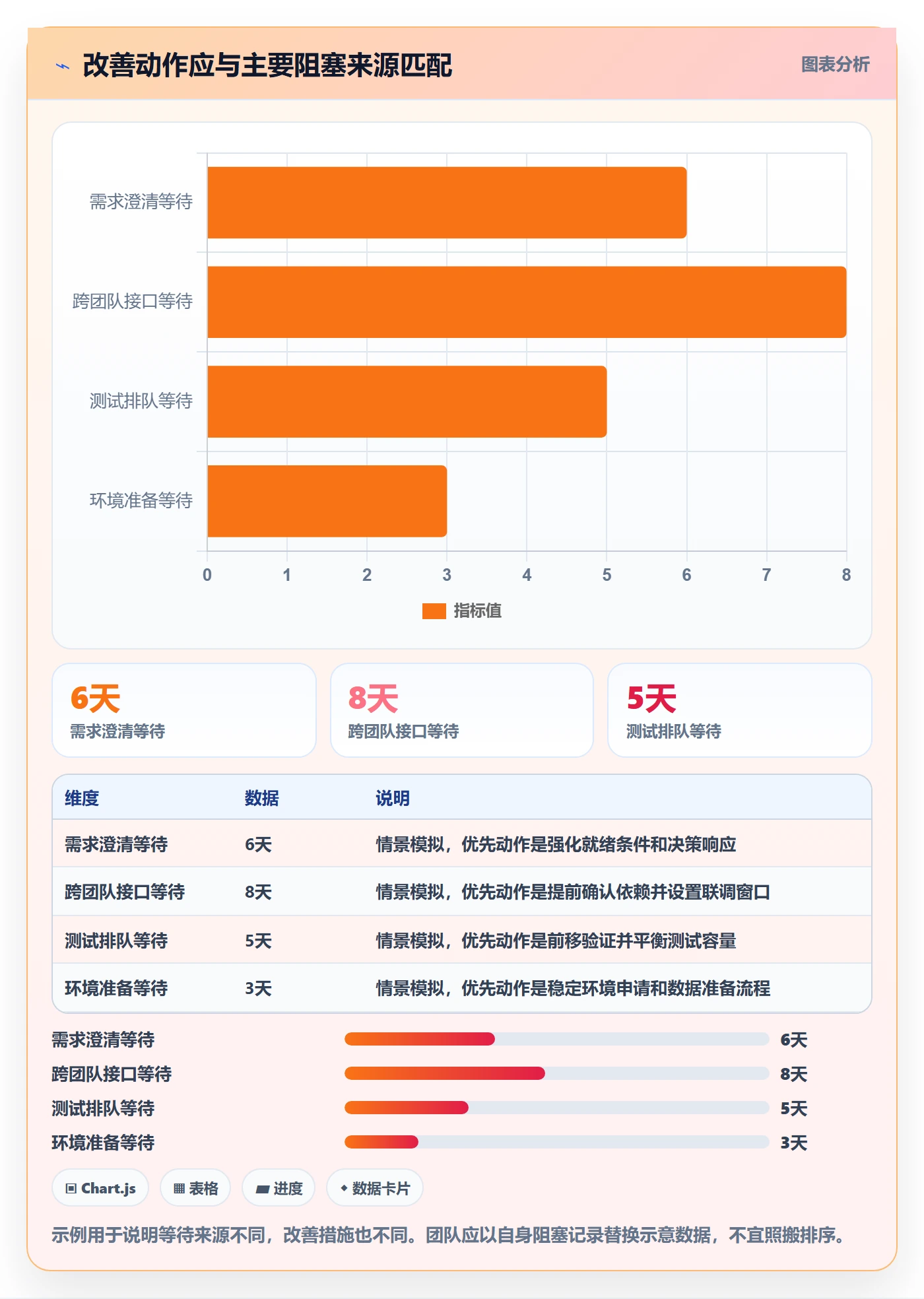 Sprint实操方法:企业管理者提升敏捷项目效率的数据分析方法与模板
