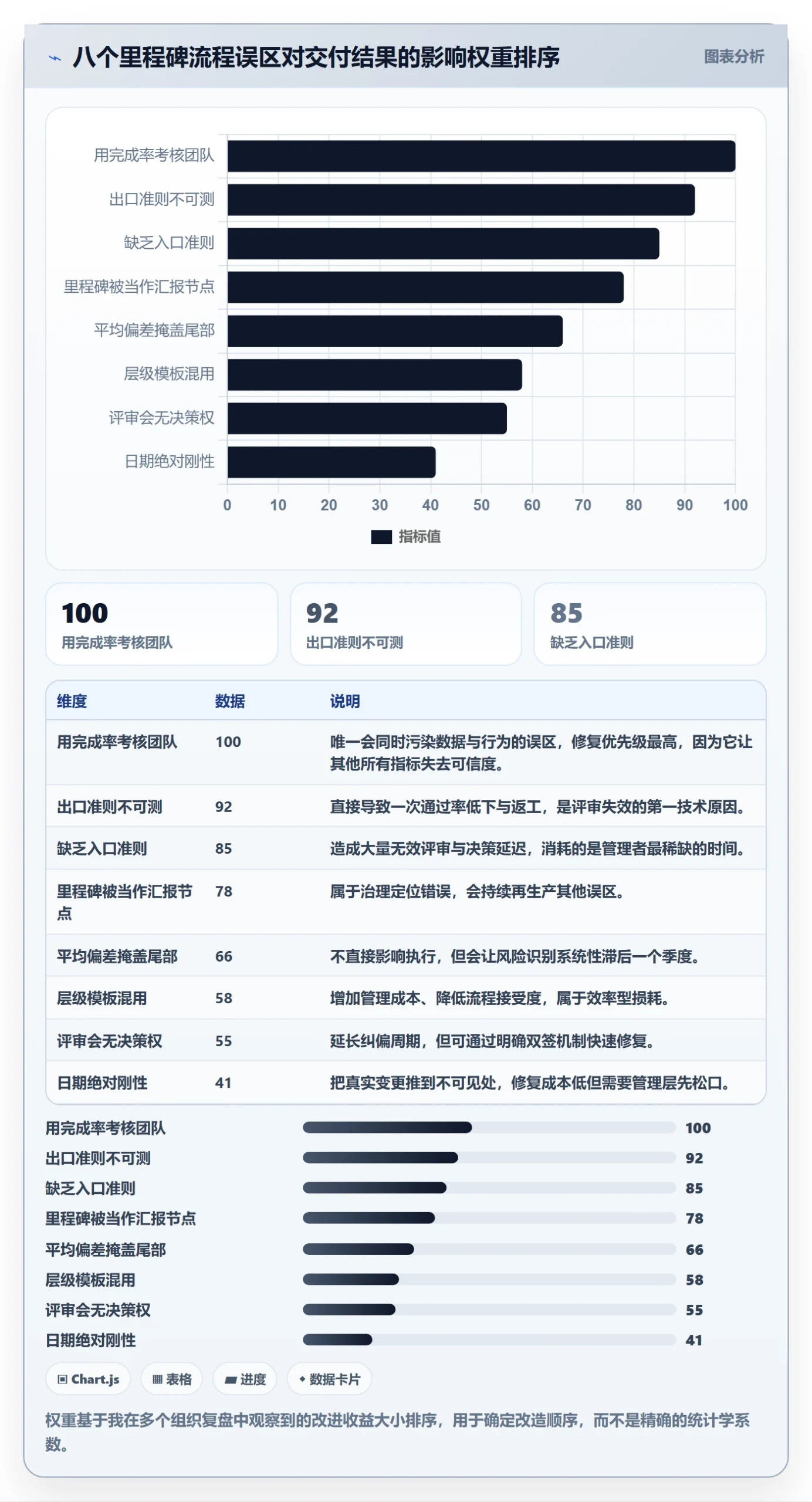 里程碑计划流程与规范:企业管理者里程碑流程优化关键指标