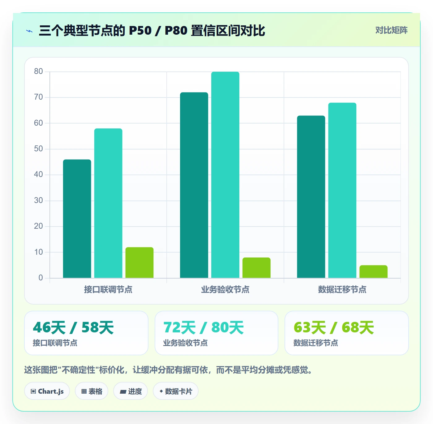 节点日期管理指南:项目经理如何做好里程碑,风险控制全流程