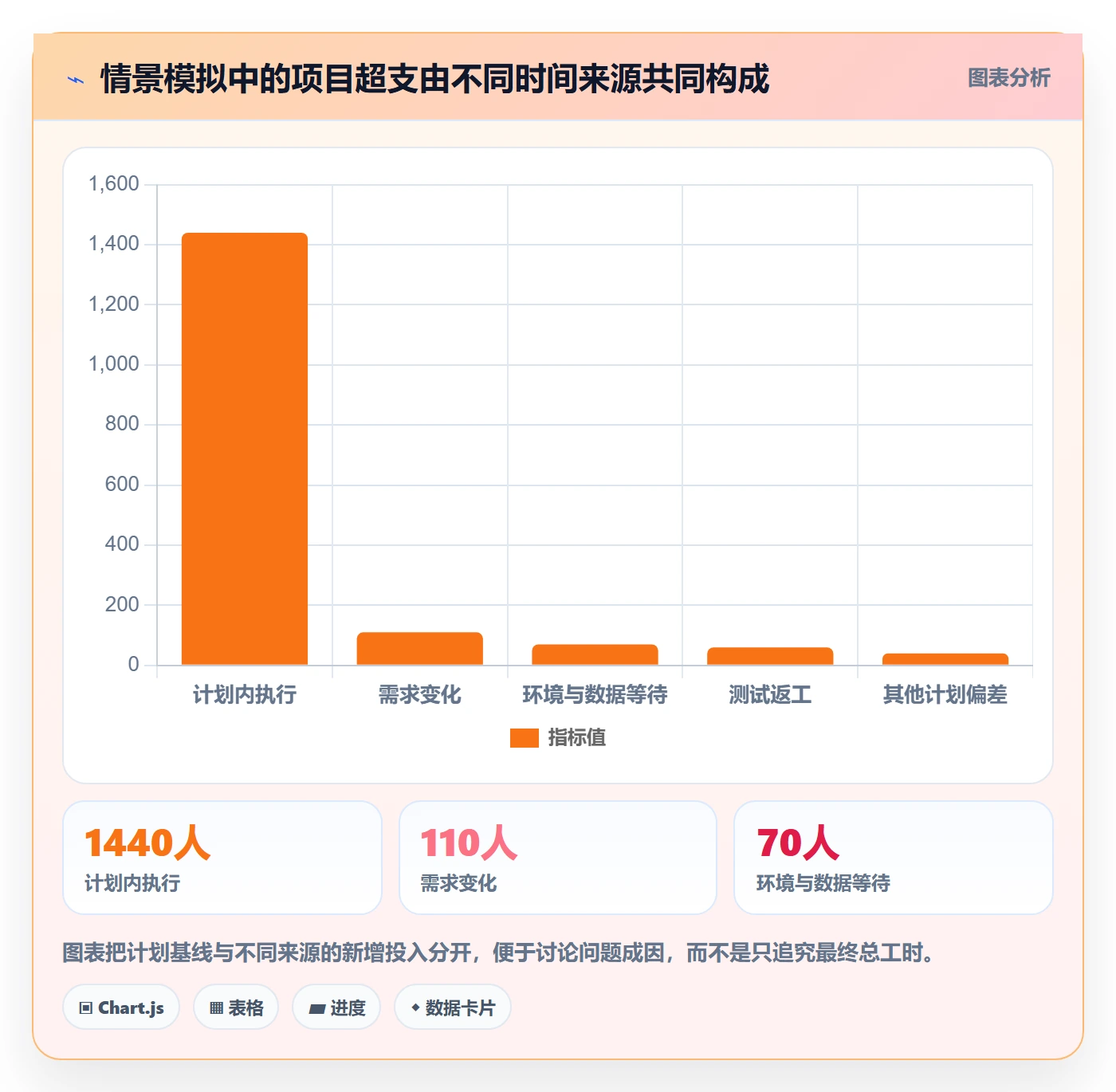 项目工时管理指南：实施团队如何做好工时表，协同管理全流程