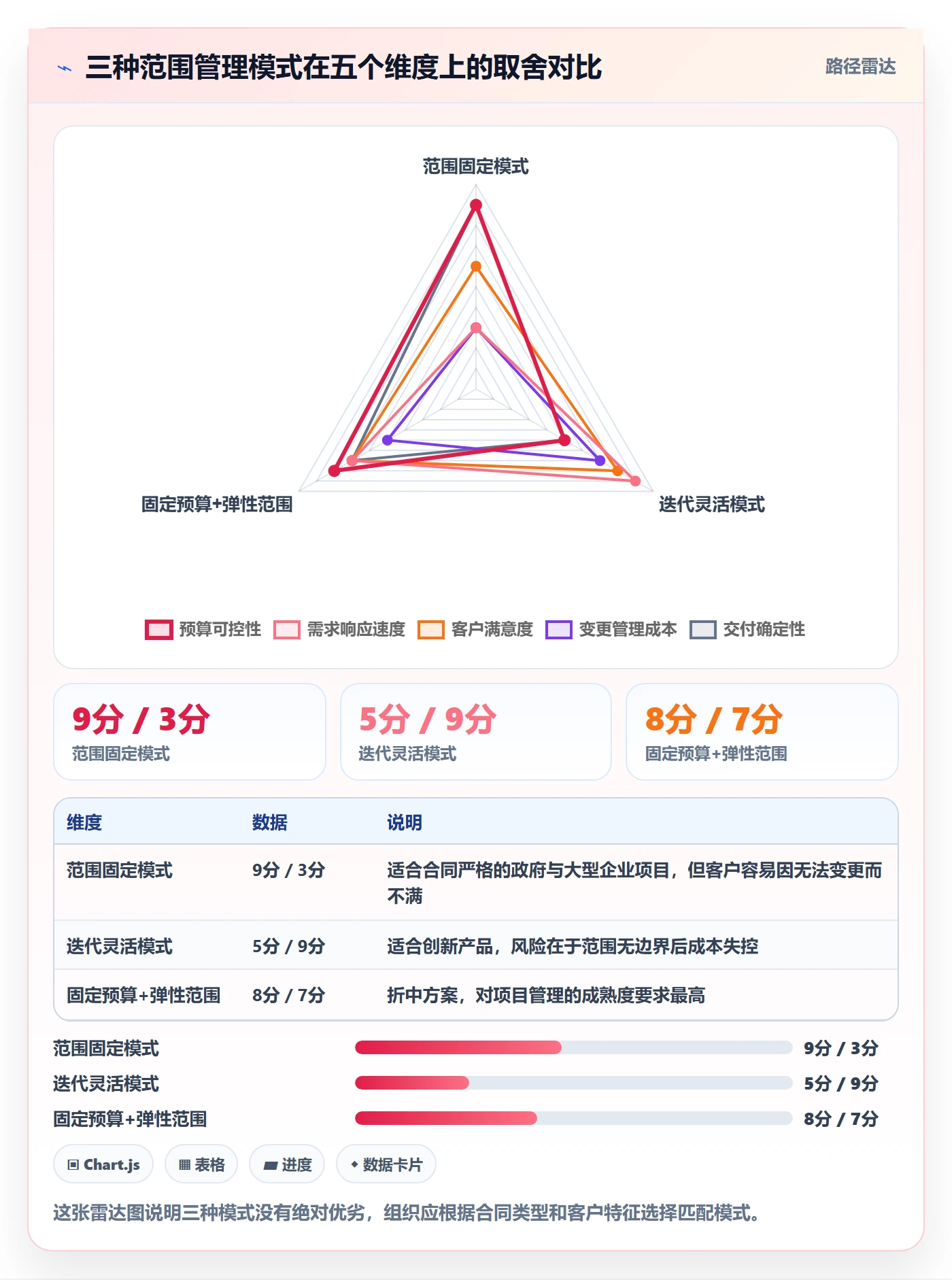 项目范围如何做好Scope?管理层最佳实践与操作步骤
