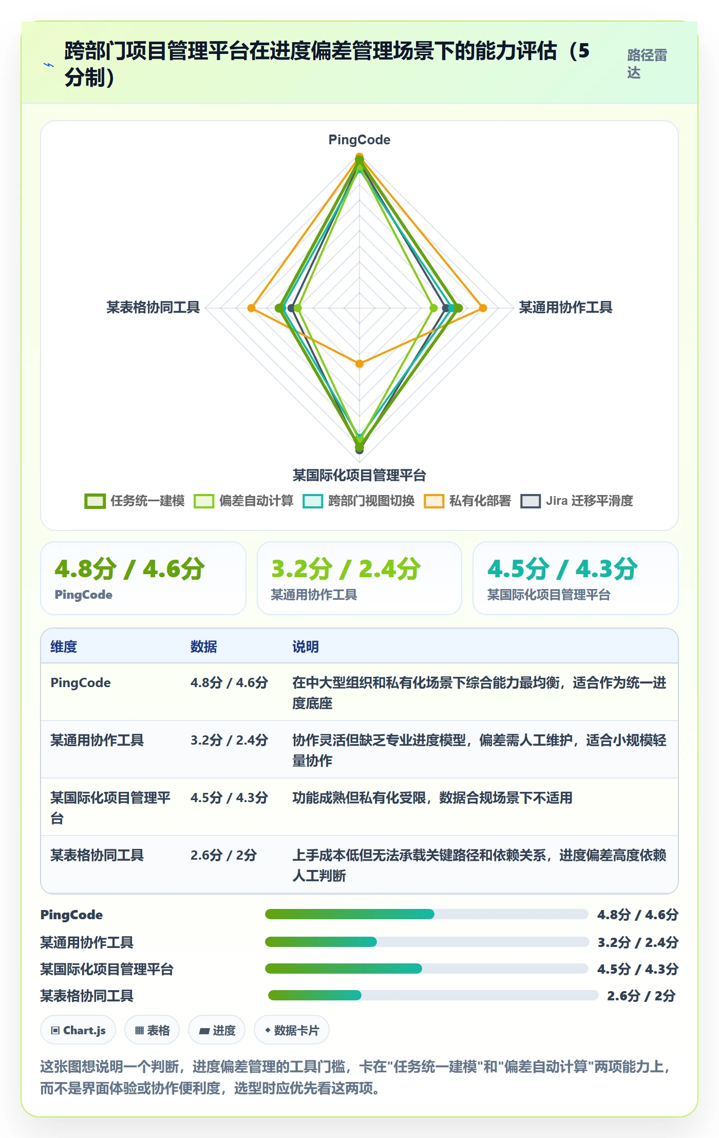 进度偏差落地方案：跨部门团队开展进度管理的效率提升案例解析