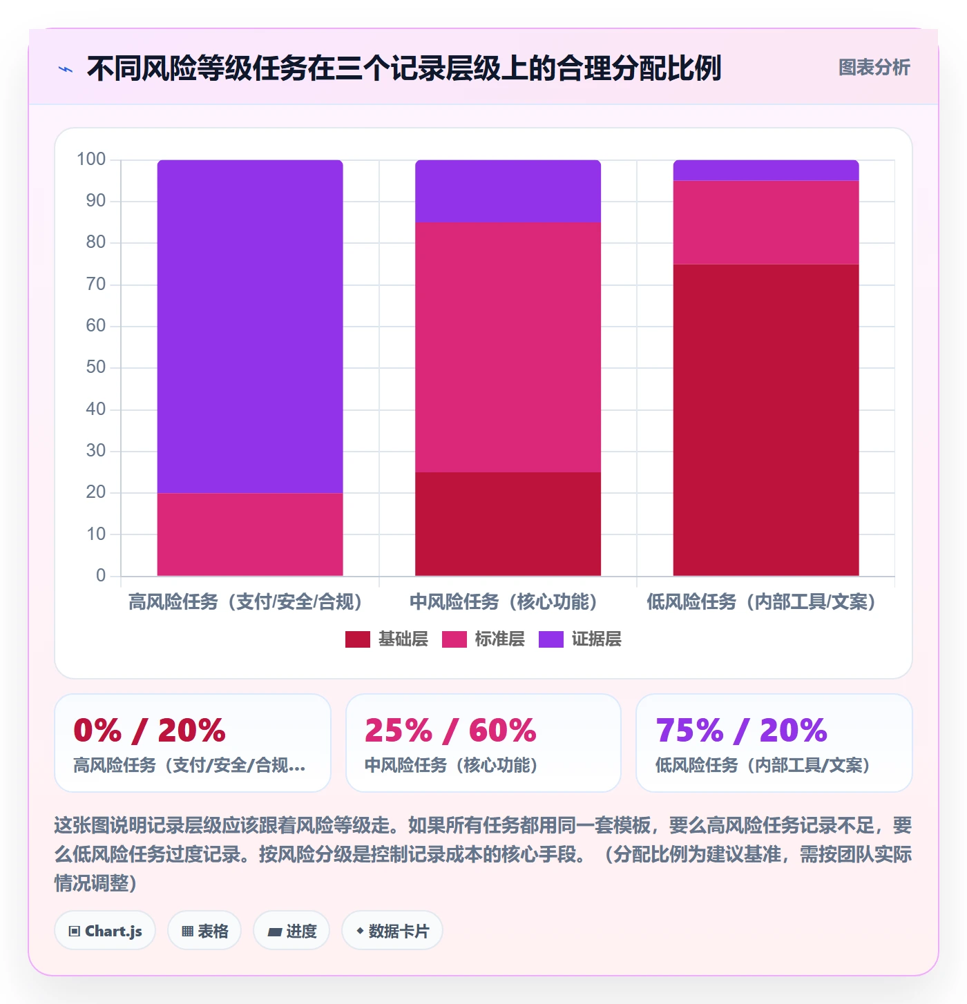 验收记录管理指南：研发团队如何做好任务验收，风险控制全流程
