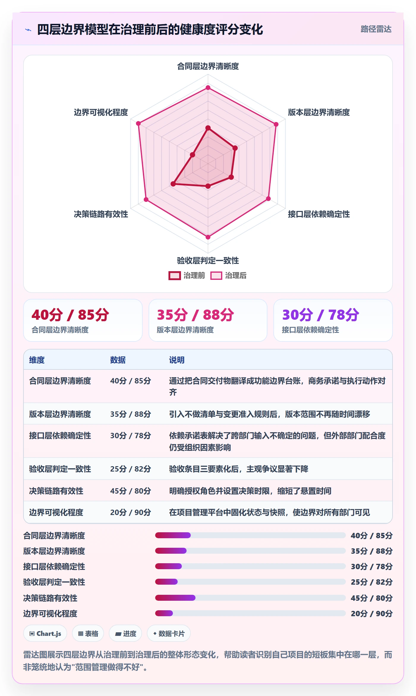 范围边界管理方法大全:跨部门团队项目范围风险控制落地清单