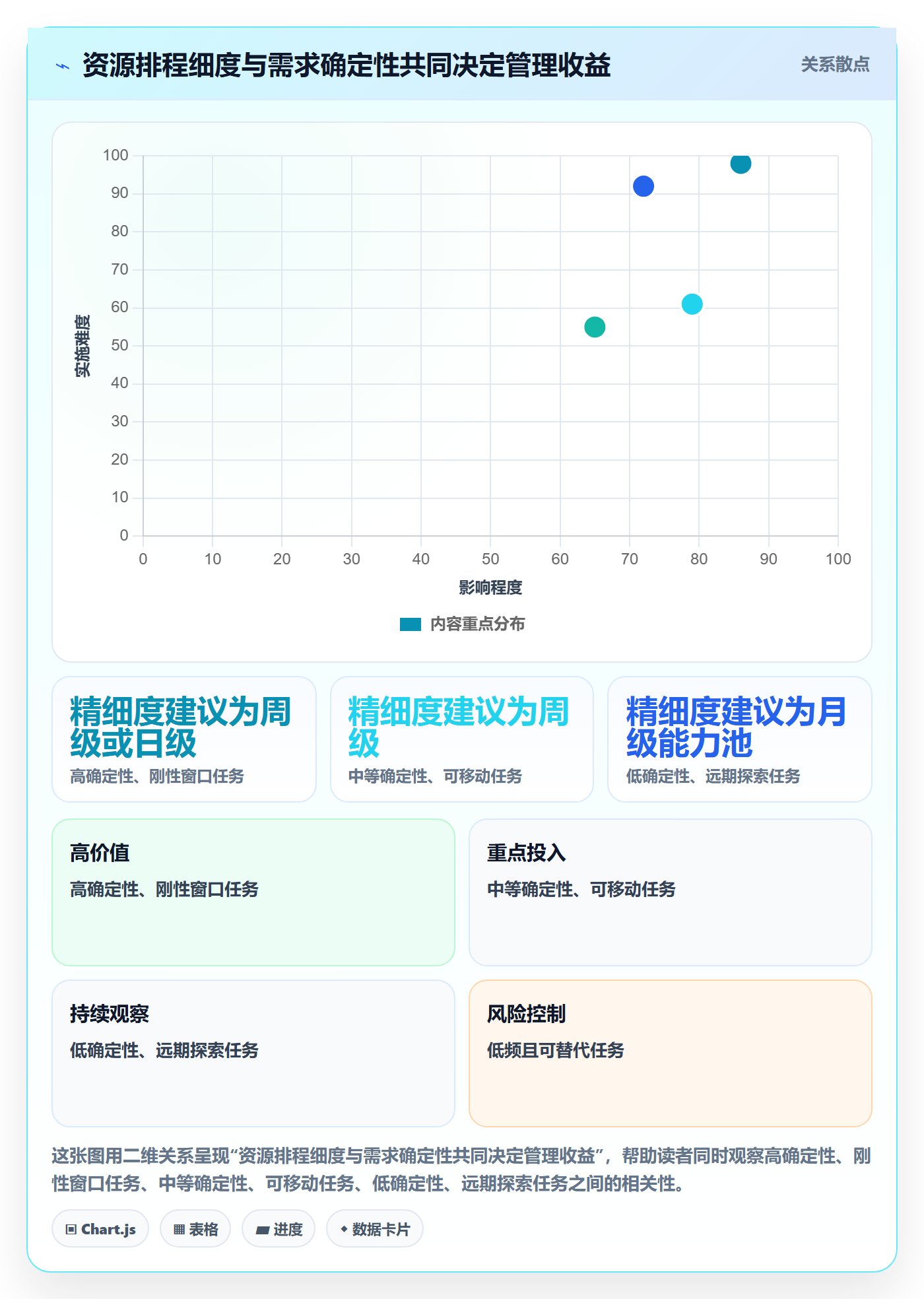 资源冲突管理指南:PMO如何做好人力资源计划,实操方法全流程