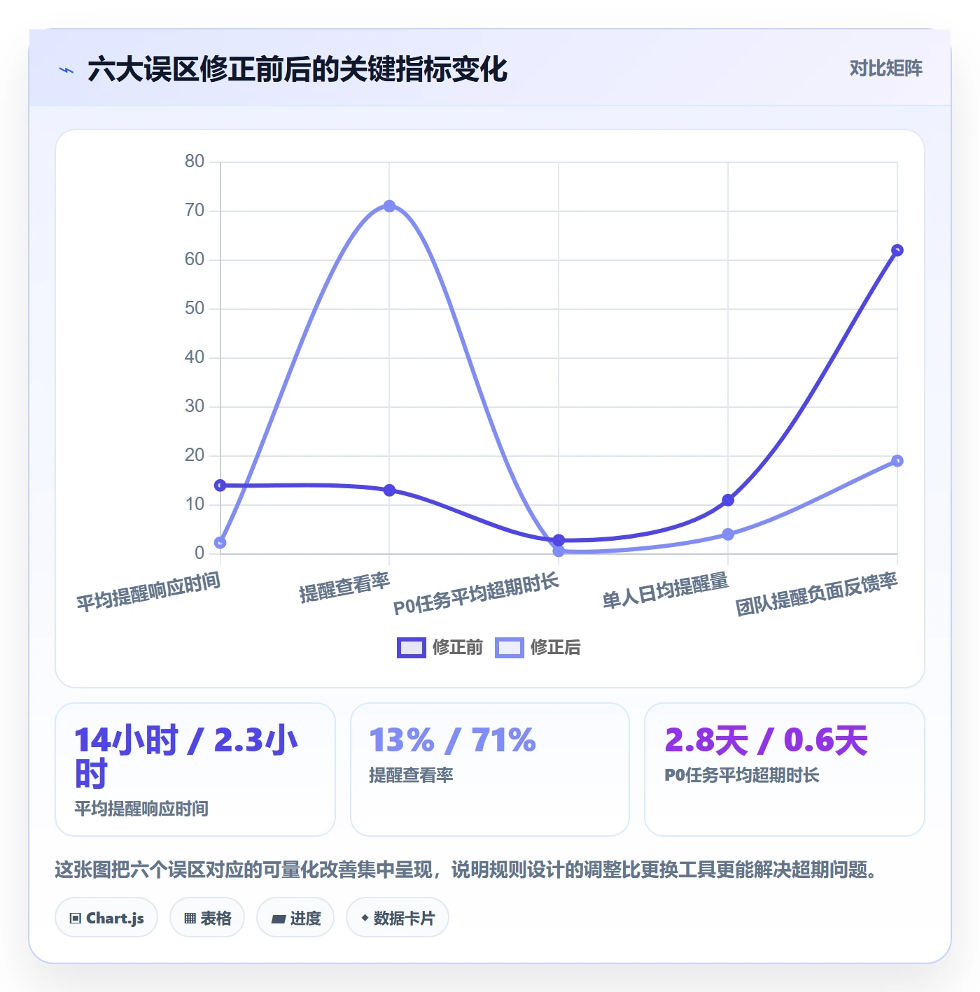 任务提醒超期提醒教程:项目负责人数据分析,避坑指南