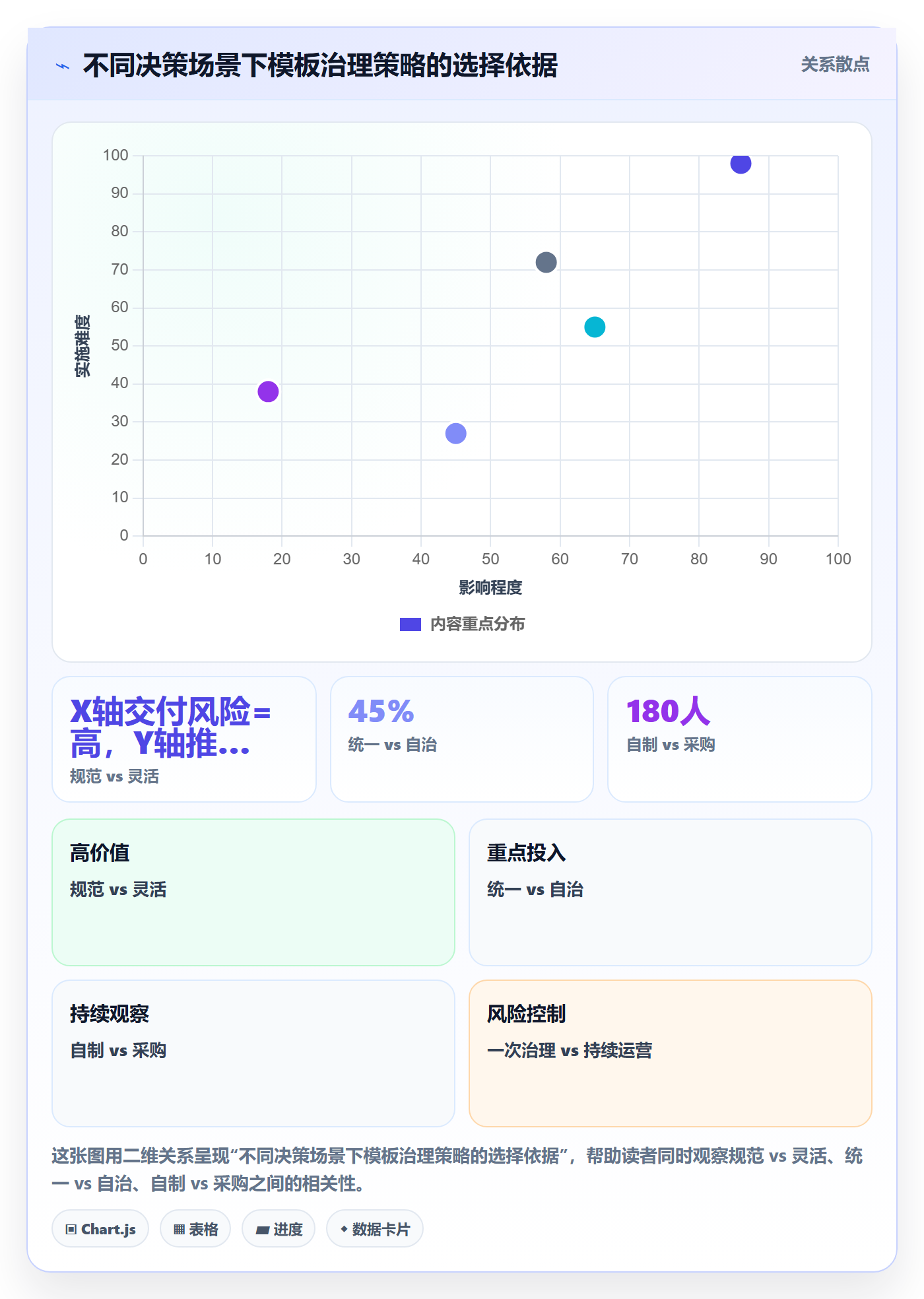 标准项目管理指南：产品经理如何做好项目模板，入门指南全流程