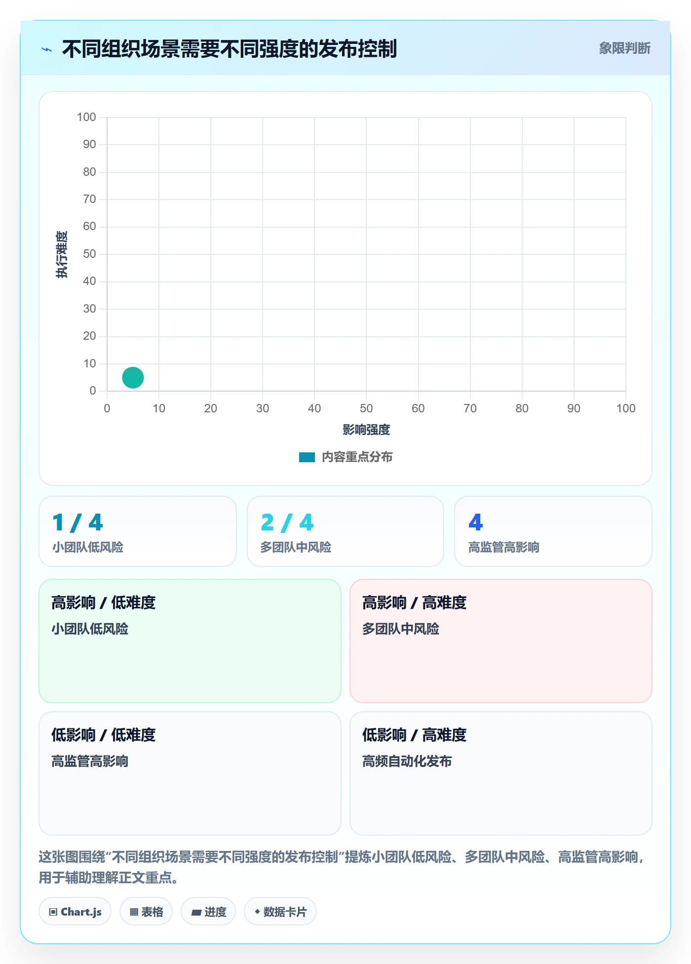发布记录管理指南:管理层如何做好发布管理,最佳实践全流程