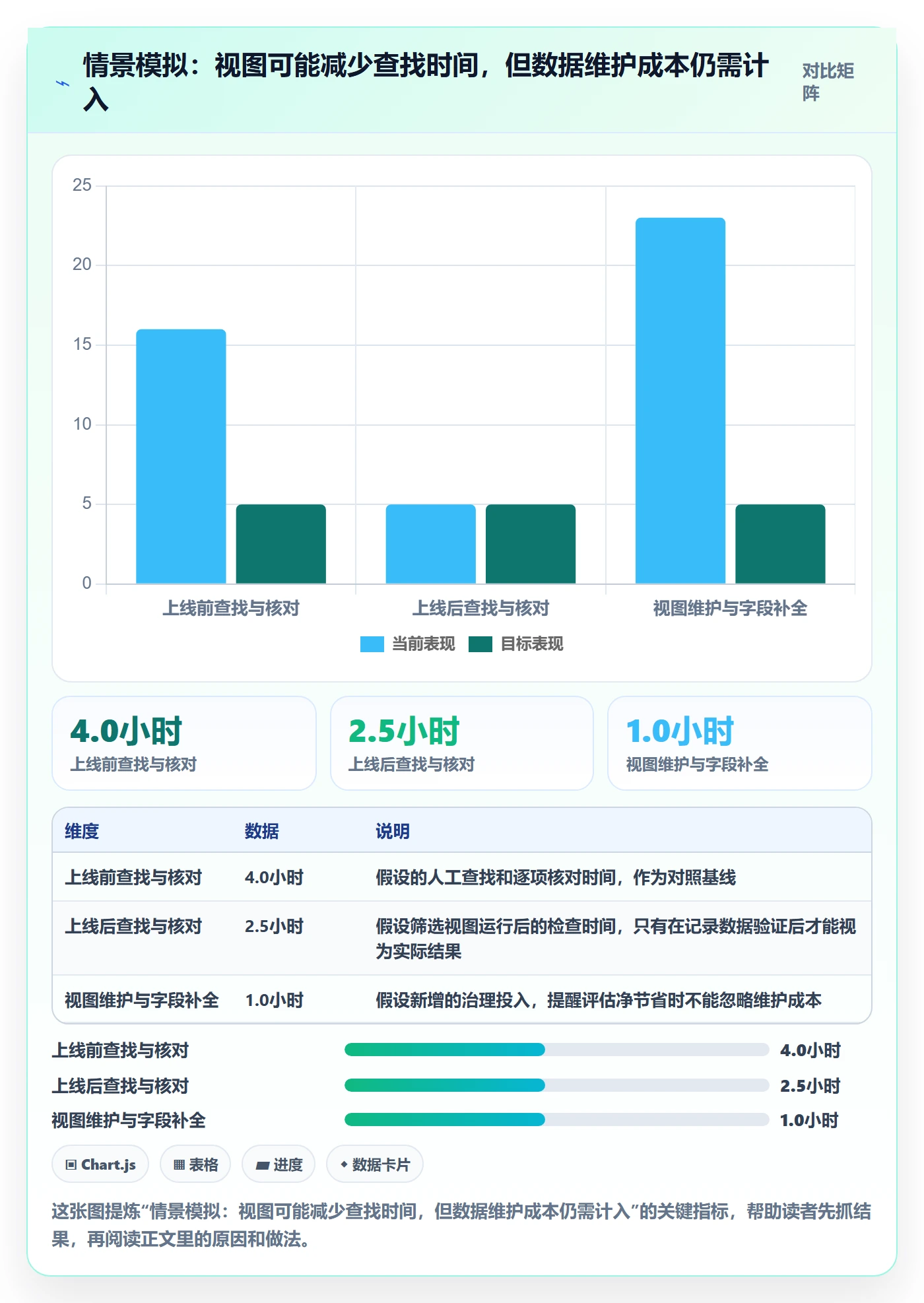筛选管理方法大全:项目经理列表视图最佳实践落地清单