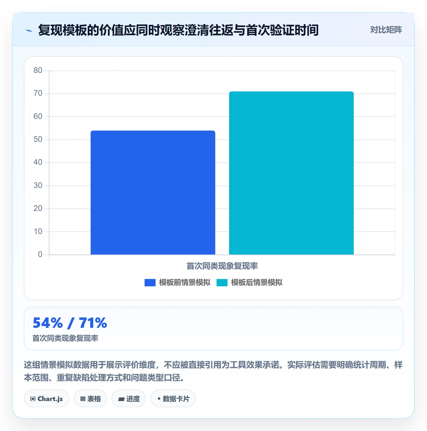 Bug / 缺陷如何做好复现步骤?管理层效率提升与操作步骤