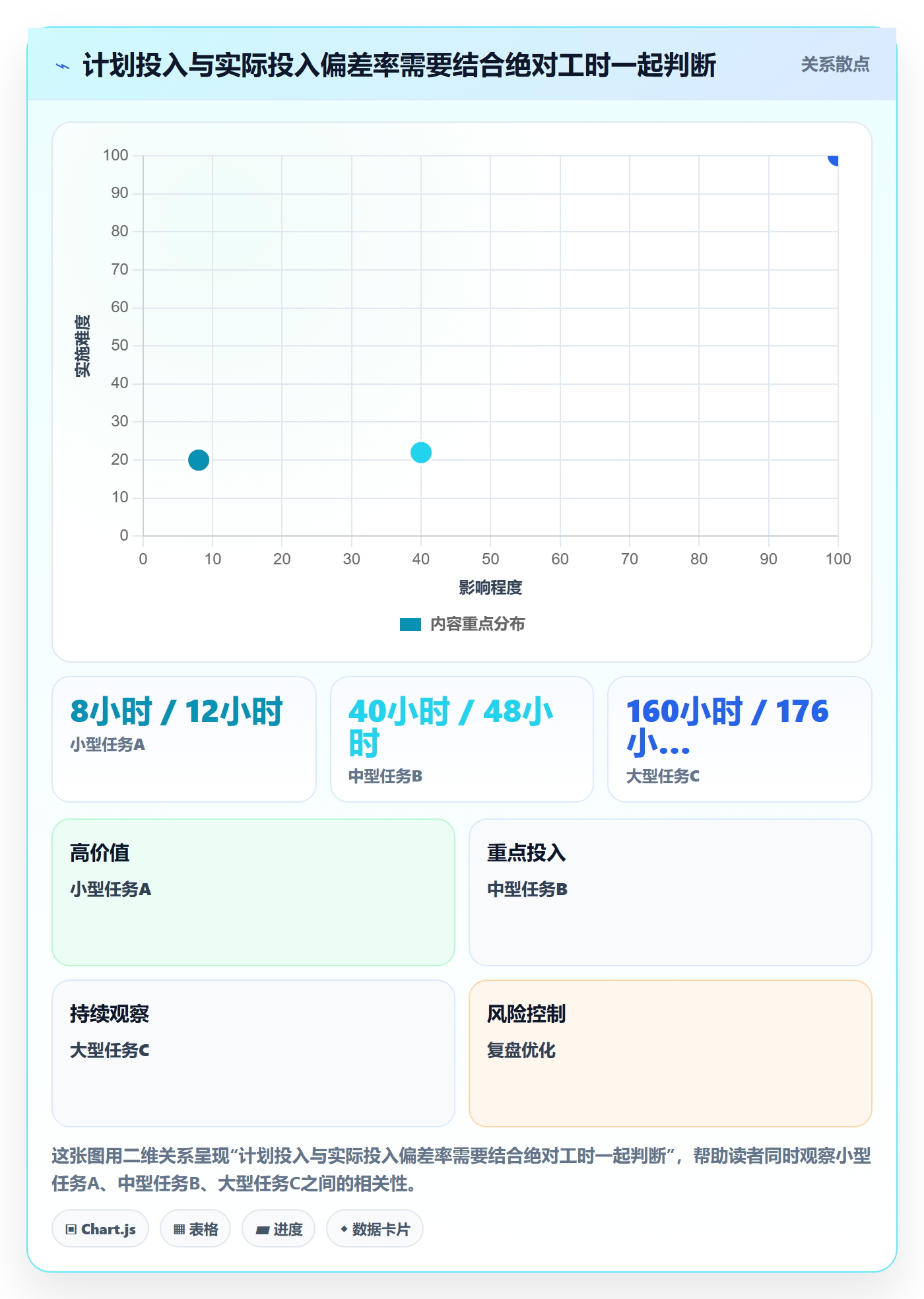 周报工时最佳实践:项目成员工时表最佳实践,常见问题