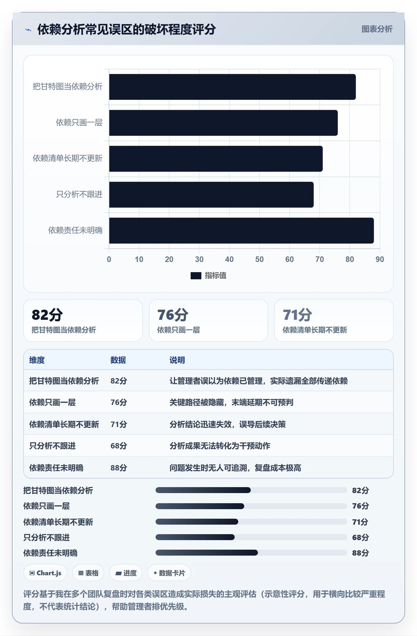 后置任务落地方案:企业管理者开展任务依赖的数据分析案例解析