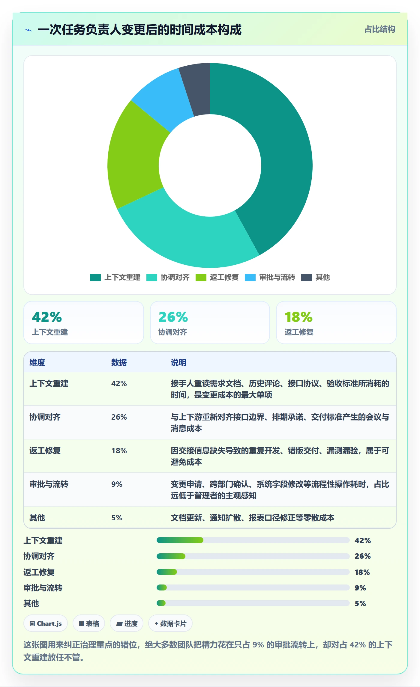 任务负责人变更实操方法：跨部门团队提升任务分派效率的数据分析方法与模板