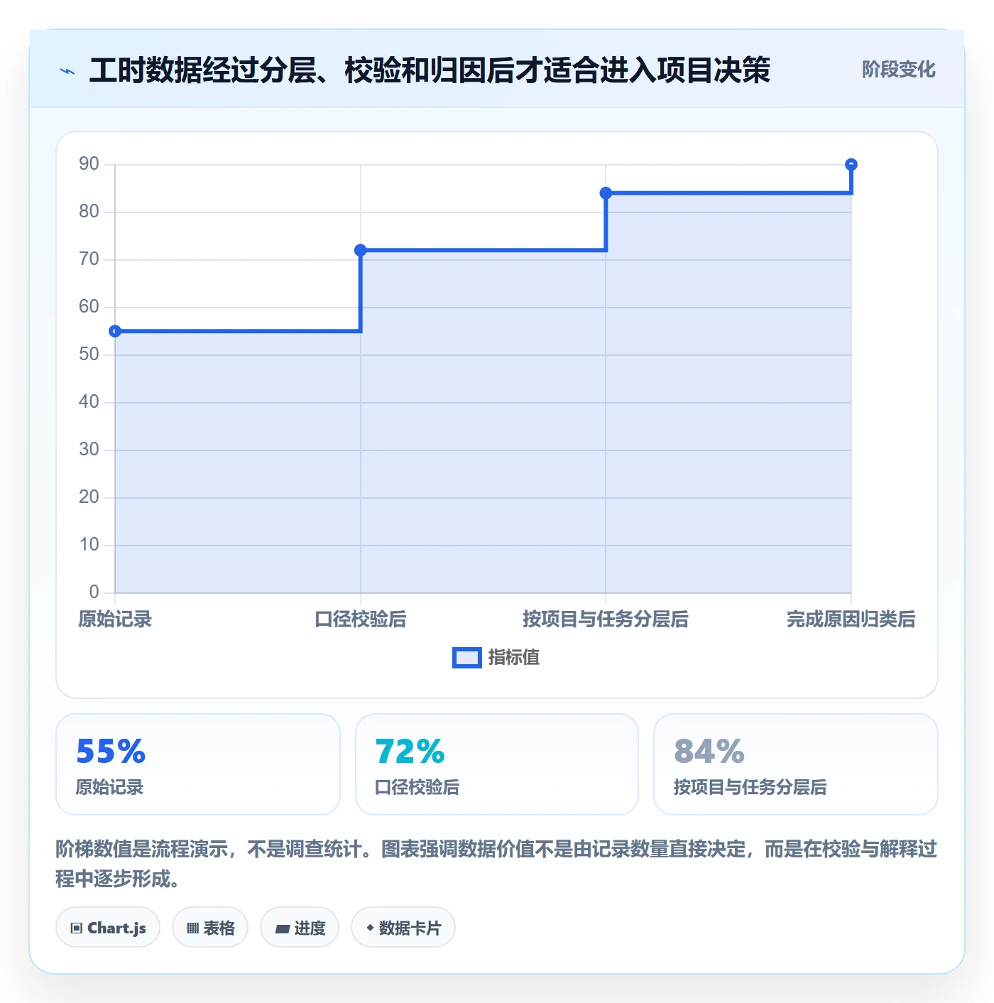日报工时管理指南:项目经理如何做好工时表,数据分析全流程