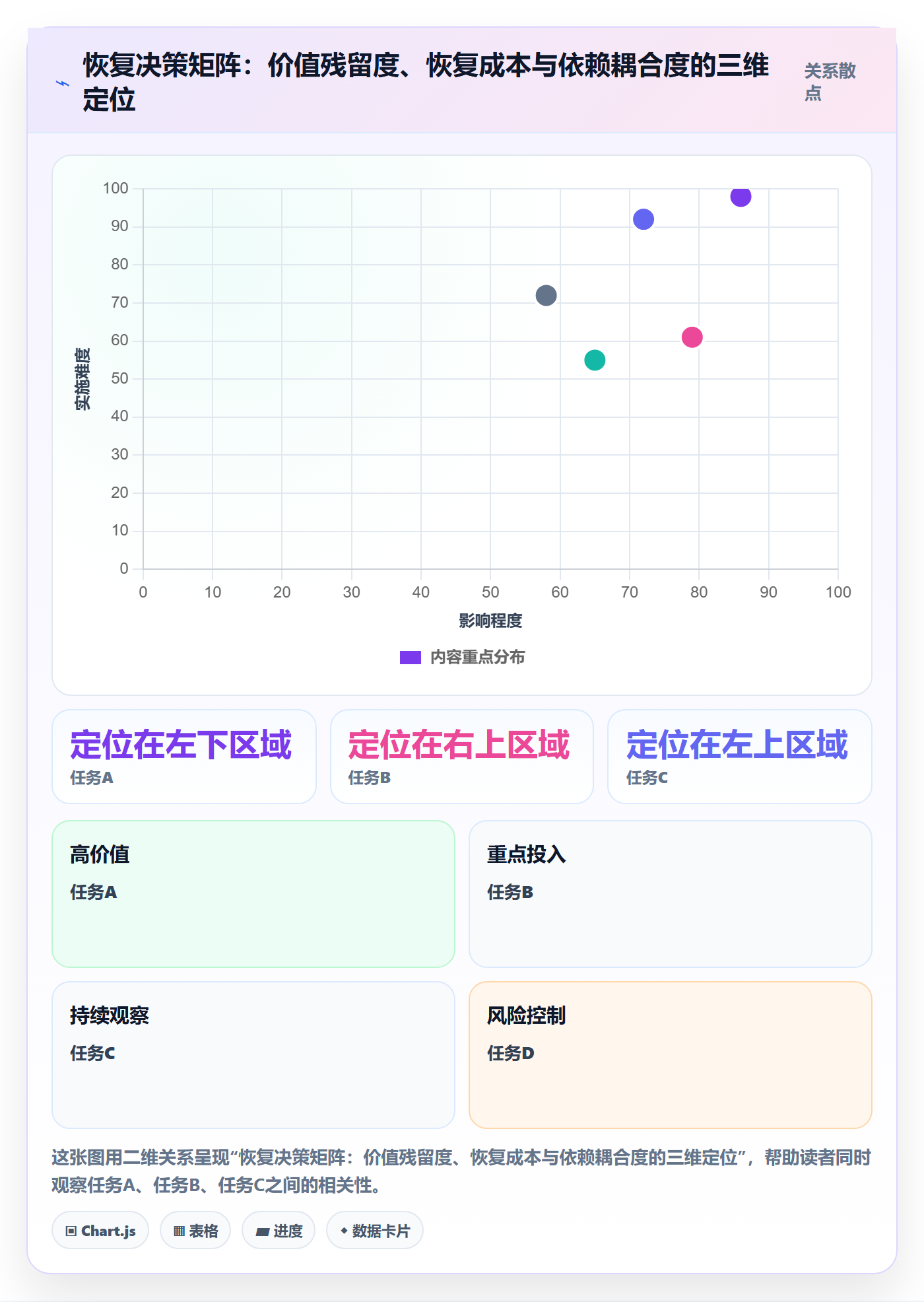 任务执行恢复全流程:管理层最佳实践与一文讲清