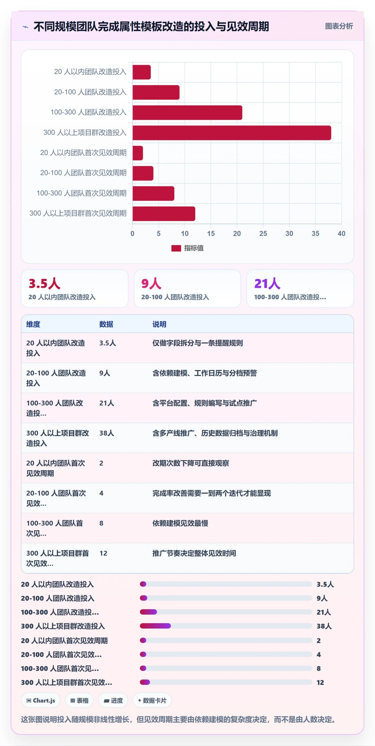 截止时间实操方法:项目负责人提升任务属性效率的流程优化方法与模板