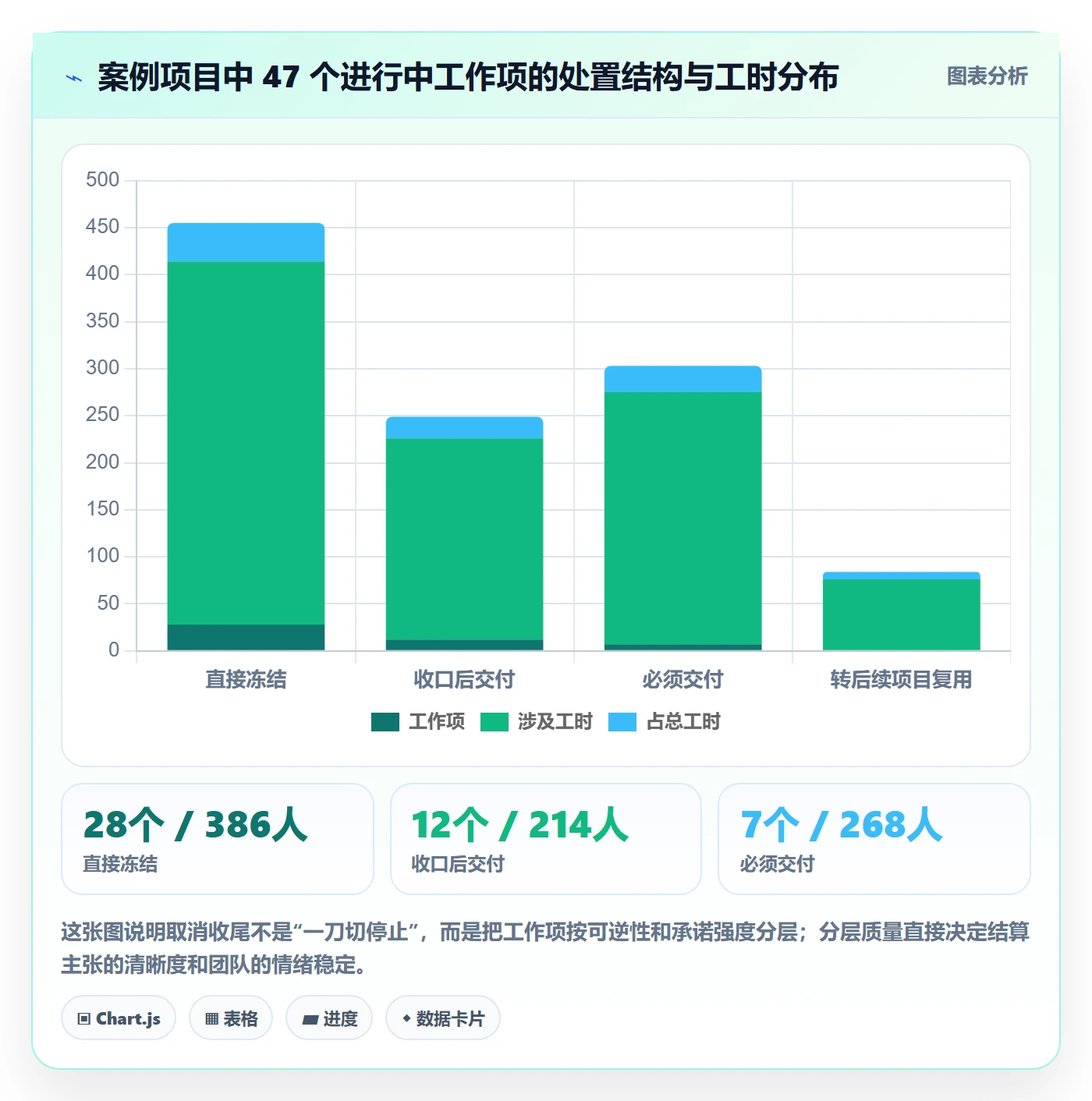 取消落地方案:实施团队开展任务执行的风险控制案例解析