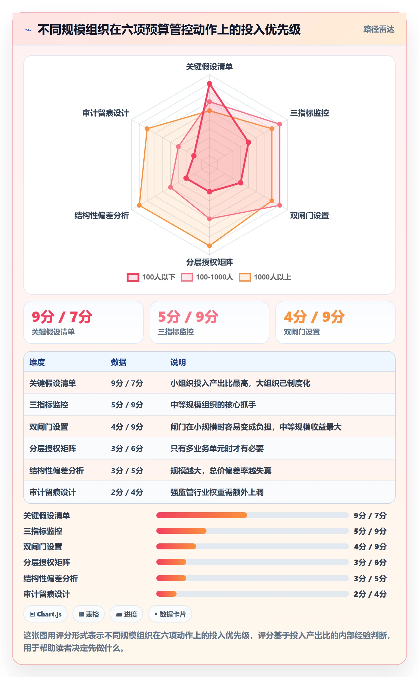 预算流程与规范：项目负责人项目立项风险控制关键指标