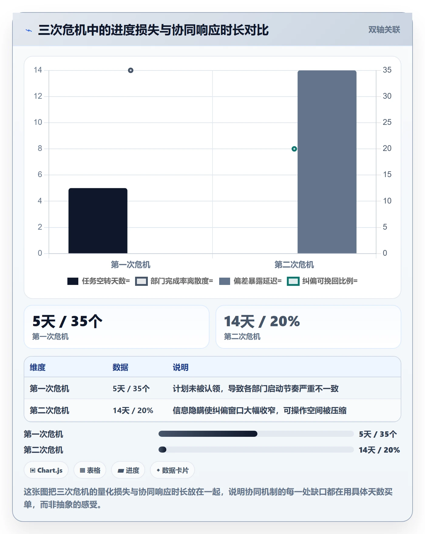 阶段进度落地方案：项目经理开展进度管理的协同管理案例解析