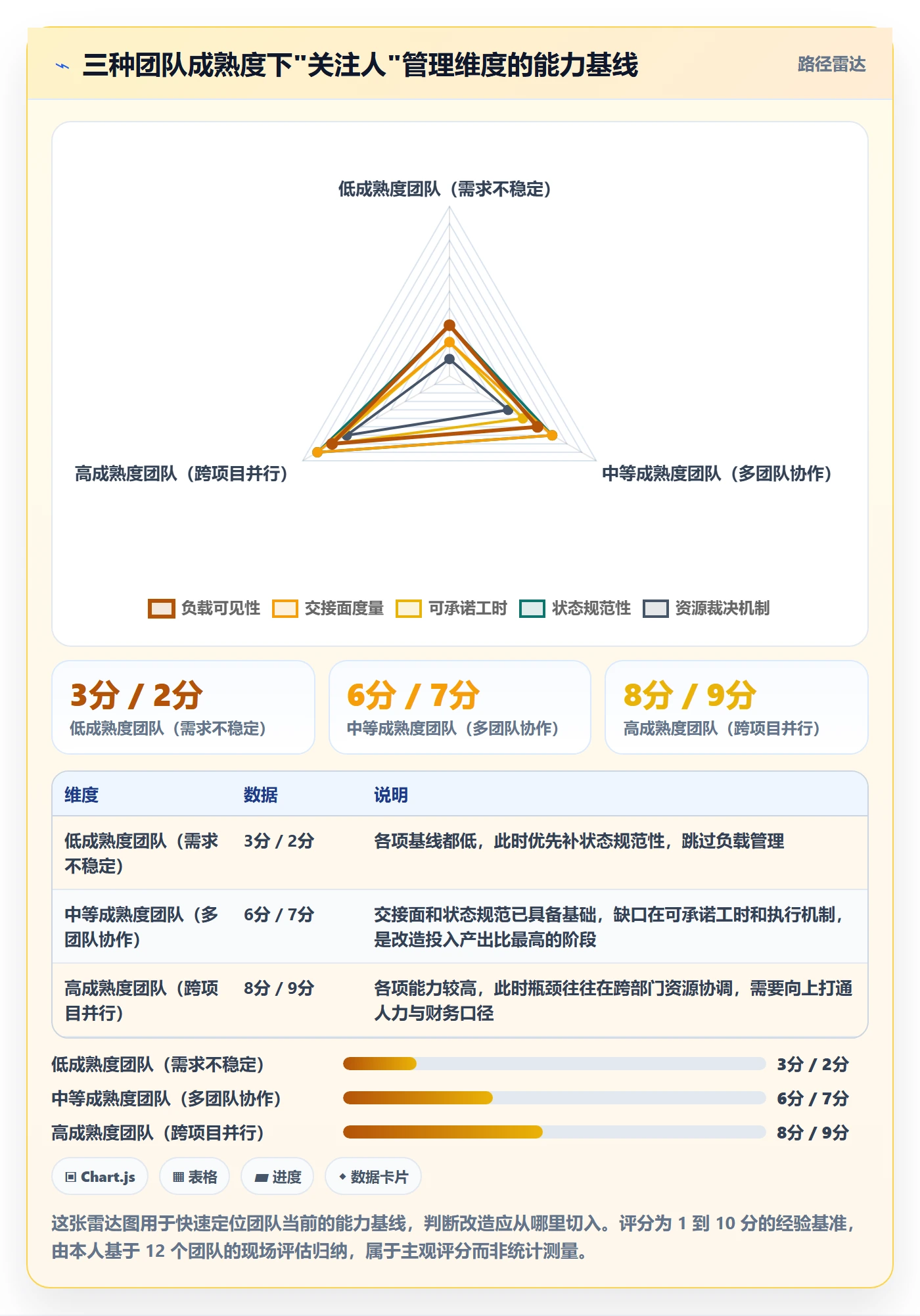 任务管理关注人教程:项目经理流程优化,避坑指南