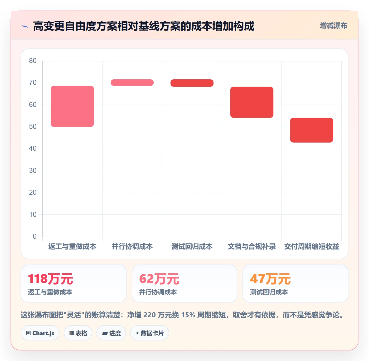 范围定义流程与规范:PMO项目范围风险控制关键指标
